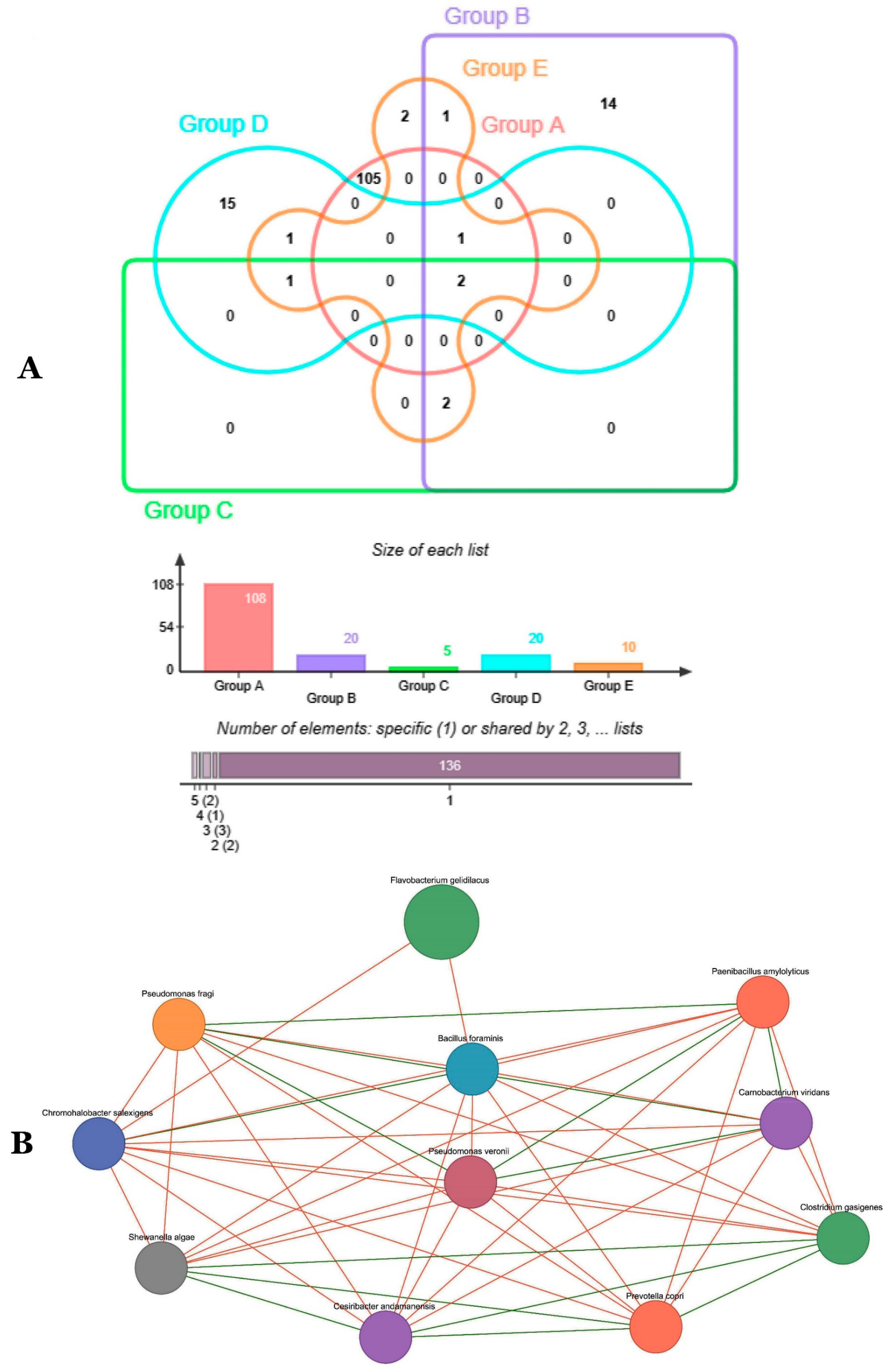 Microorganisms 07 00382 g003