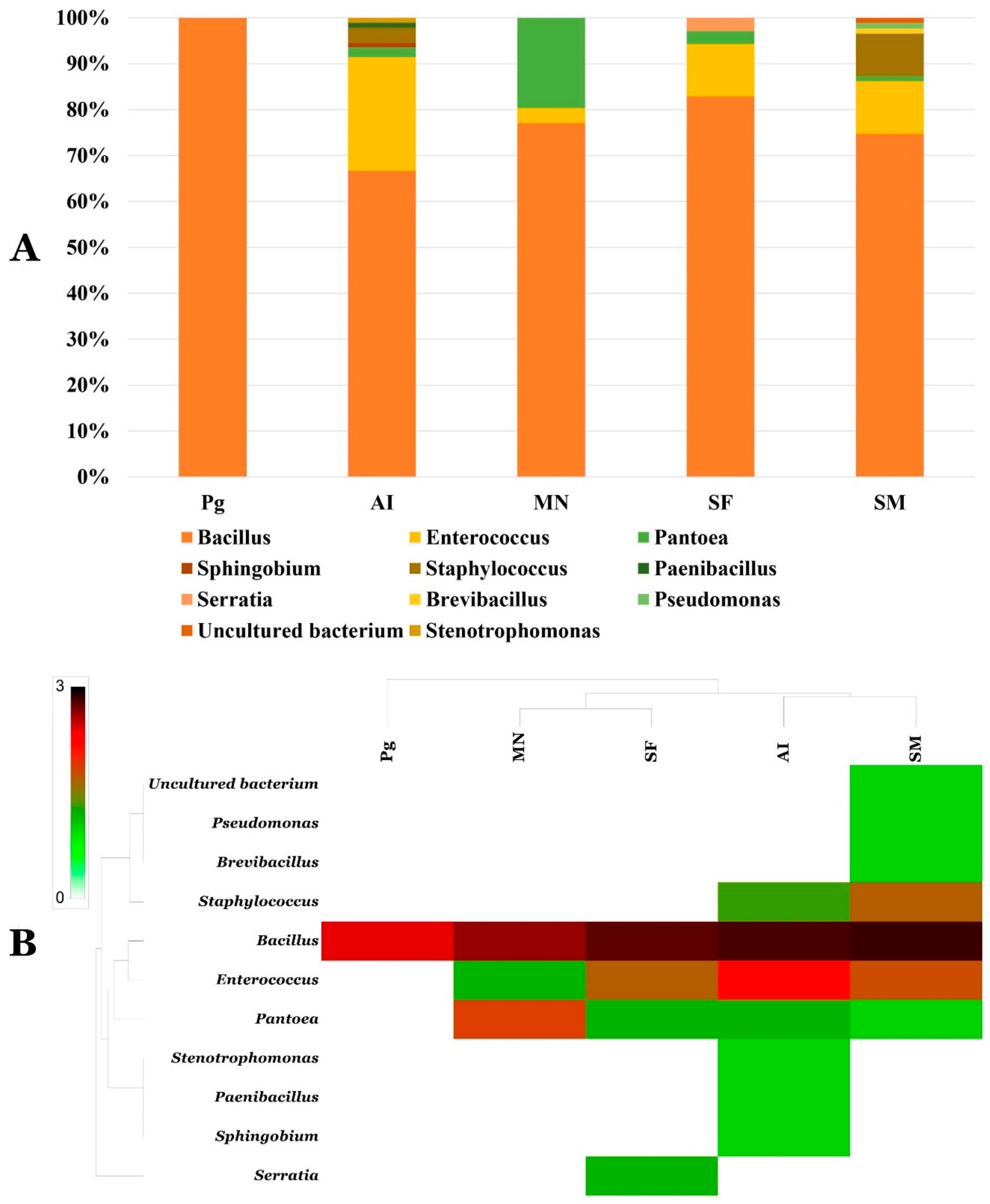 Microorganisms 07 00382 g006