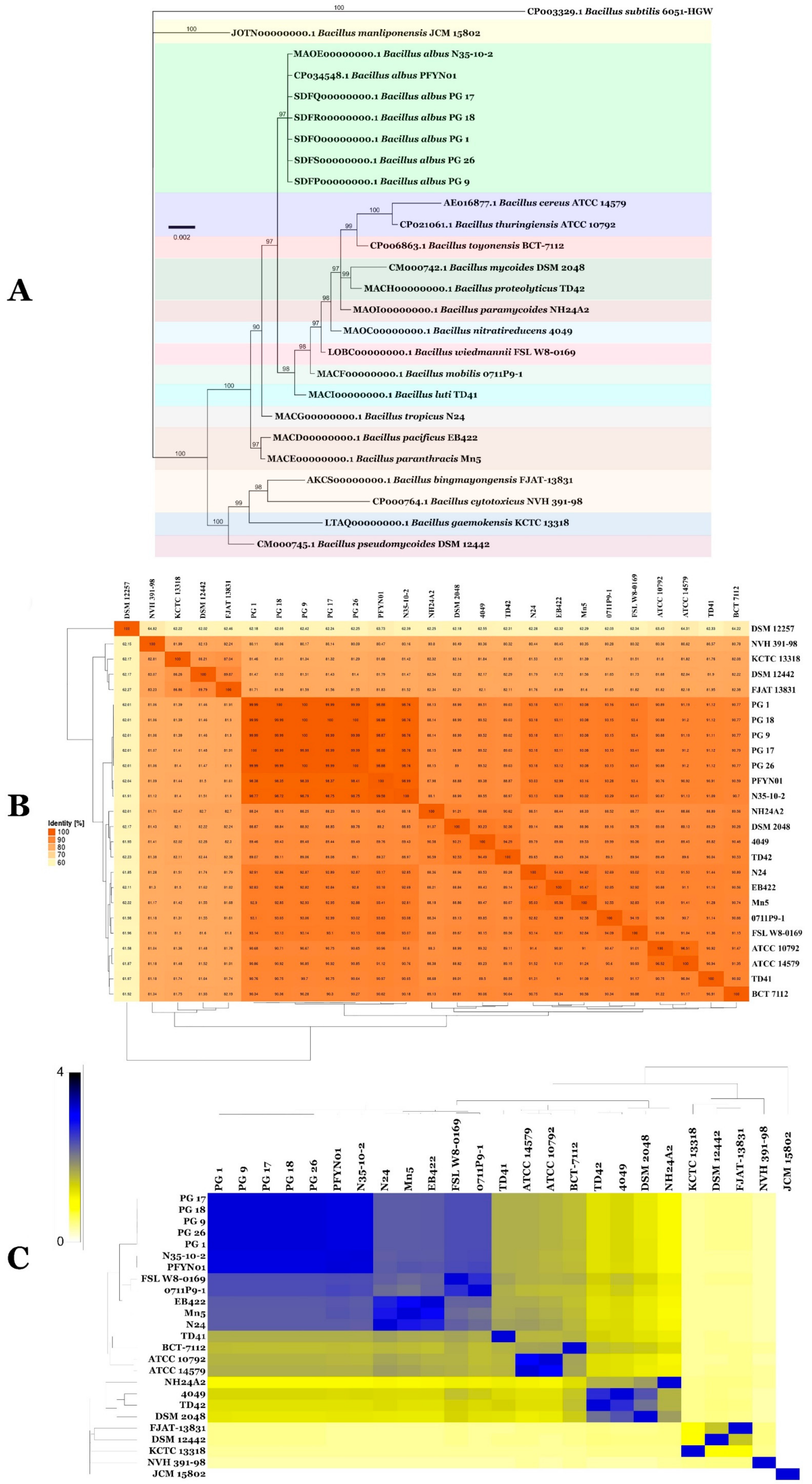 Microorganisms 07 00382 g008