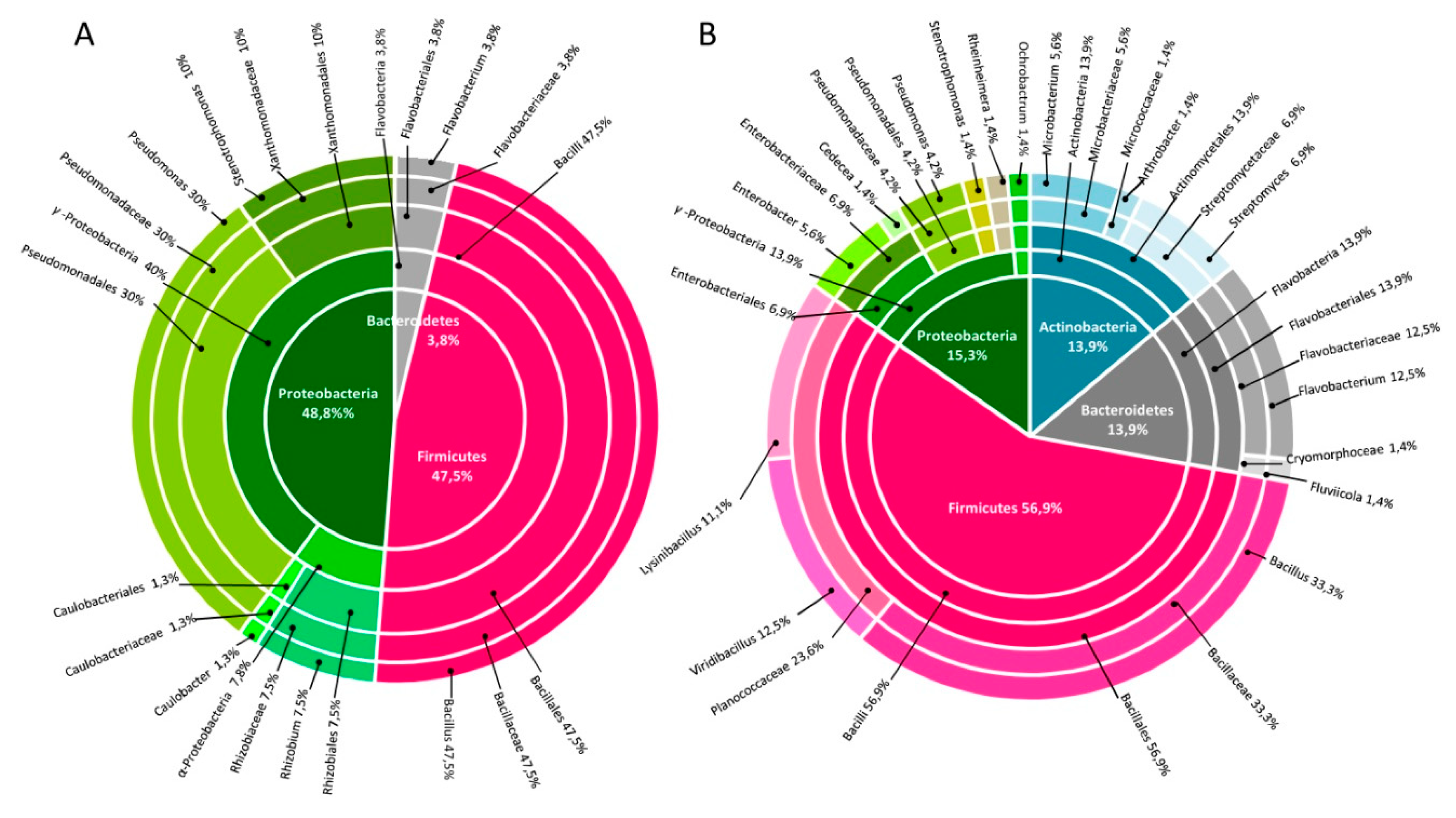 Microorganisms 07 00384 g002