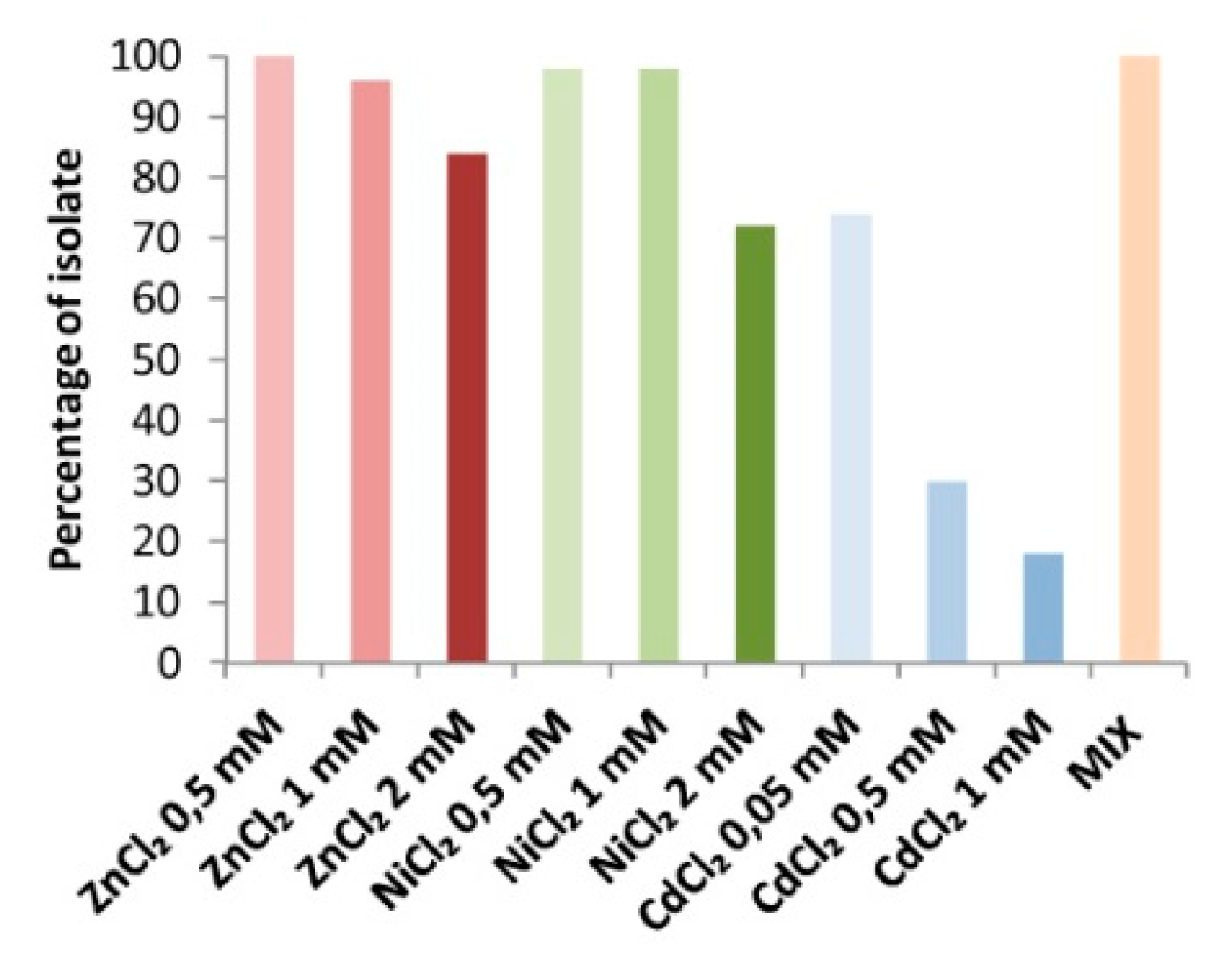 Microorganisms 07 00384 g004