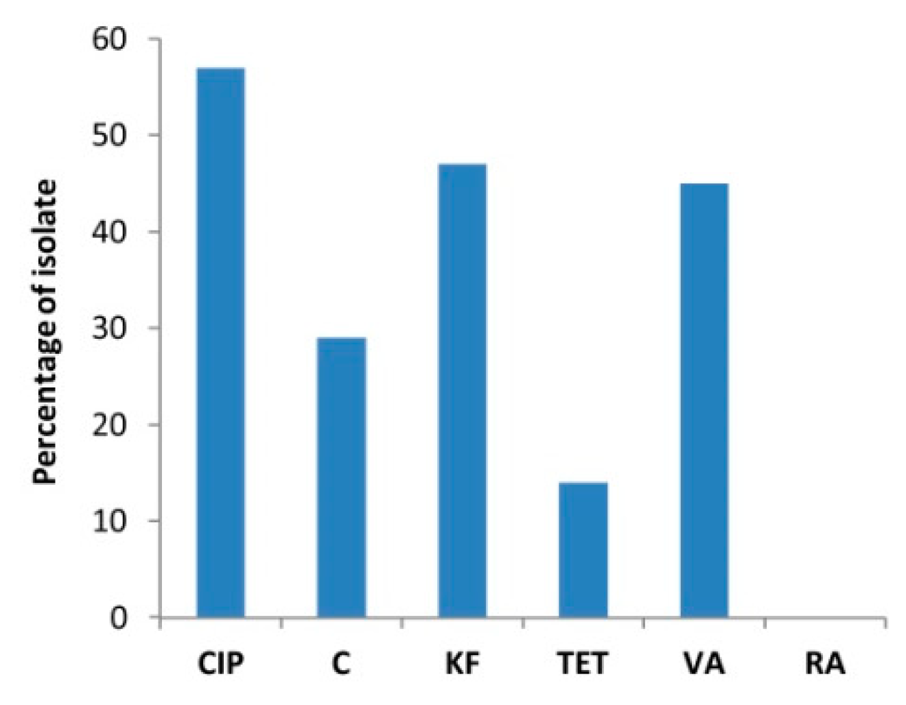 Microorganisms 07 00384 g005