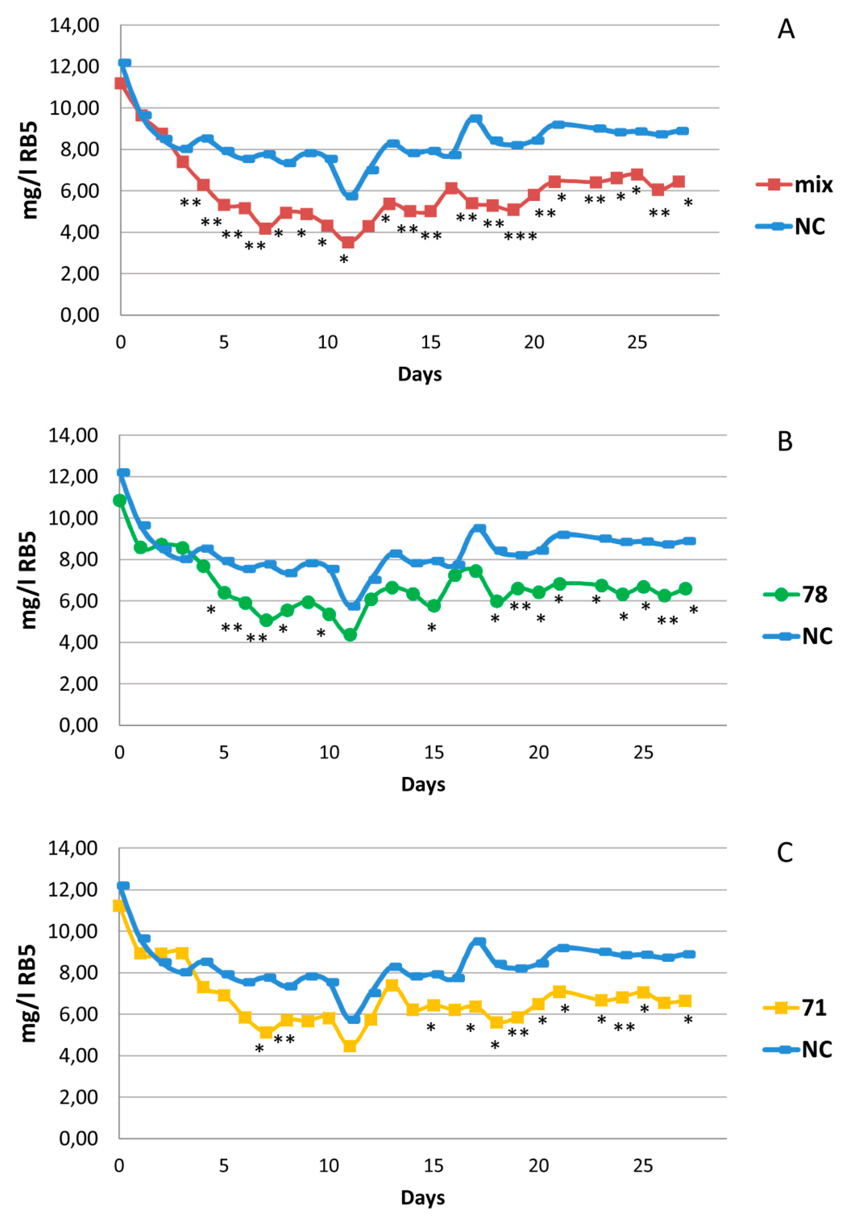 Microorganisms 07 00384 g006