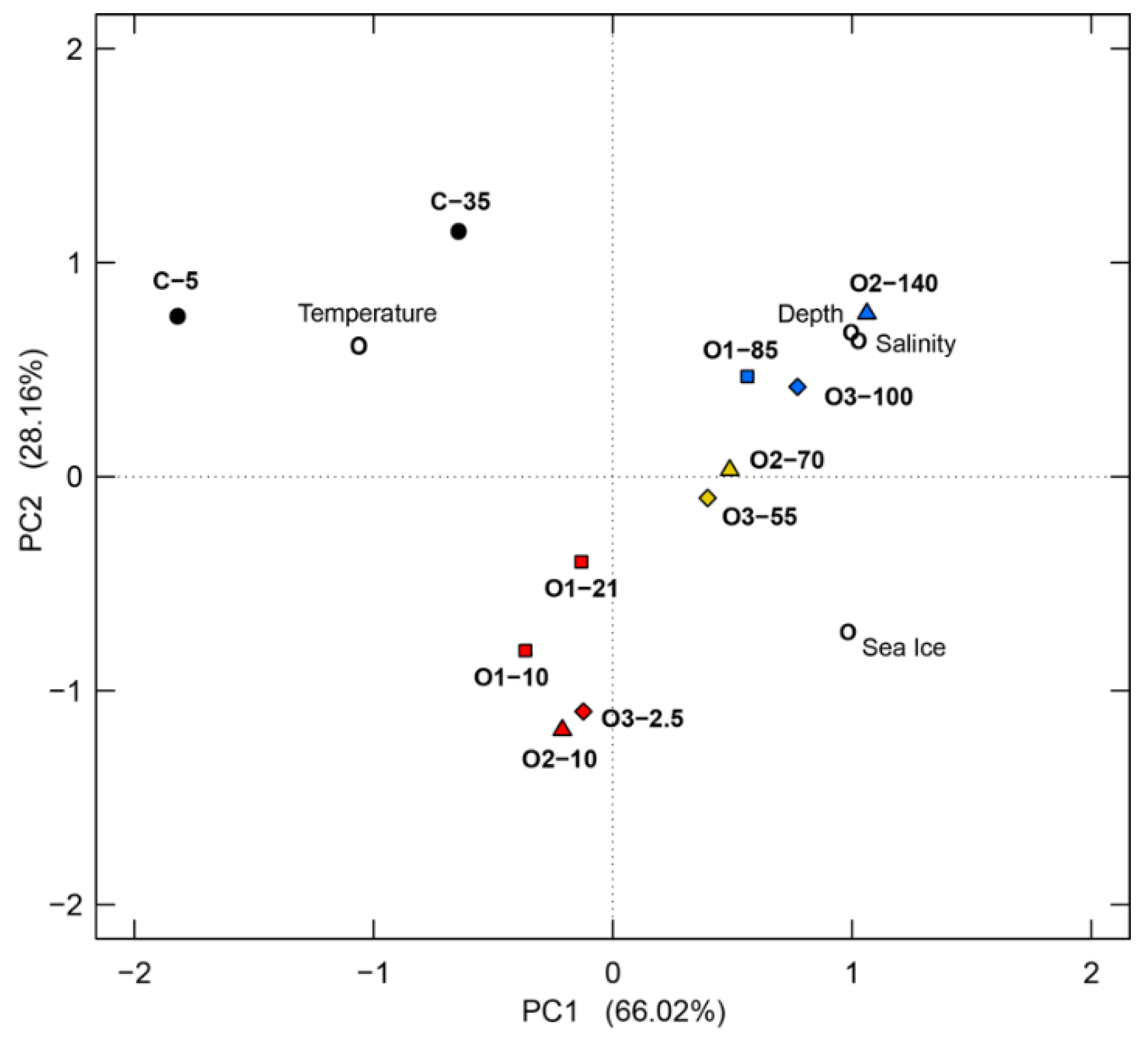 Microorganisms 07 00385 g002 Microorganisms 07 00385 g002