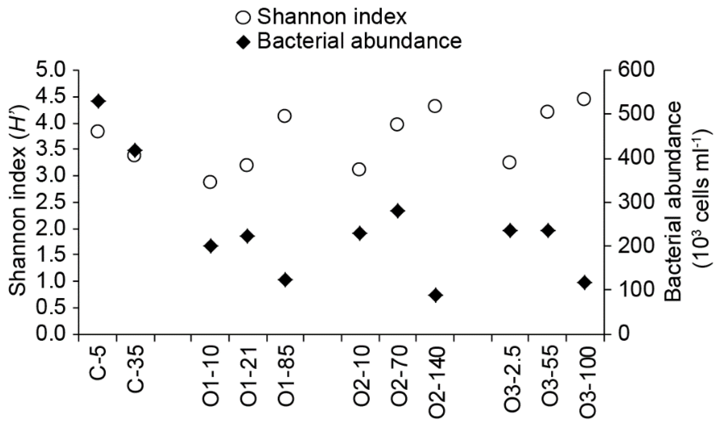 Microorganisms 07 00385 g003 Microorganisms 07 00385 g003