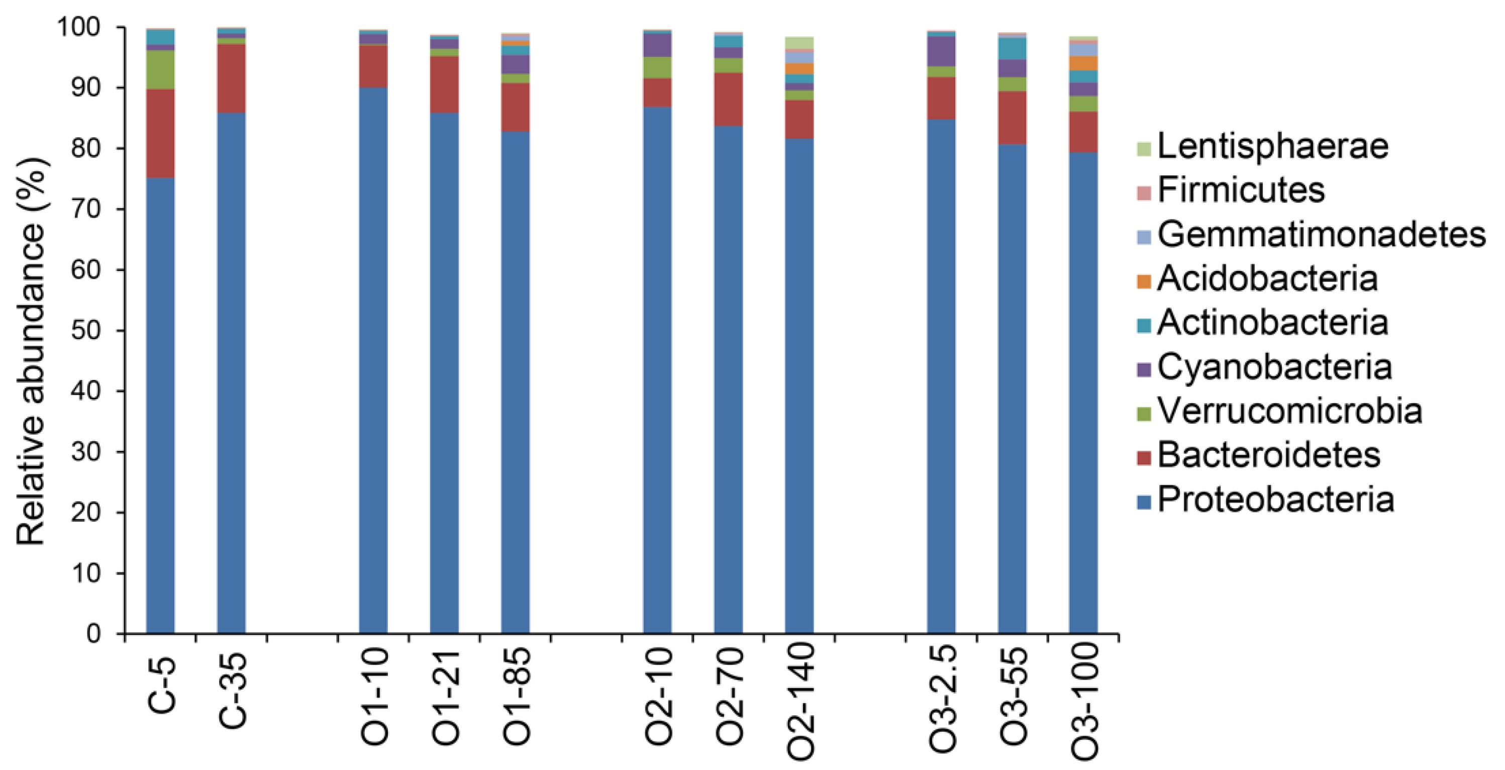 Microorganisms 07 00385 g004 Microorganisms 07 00385 g004