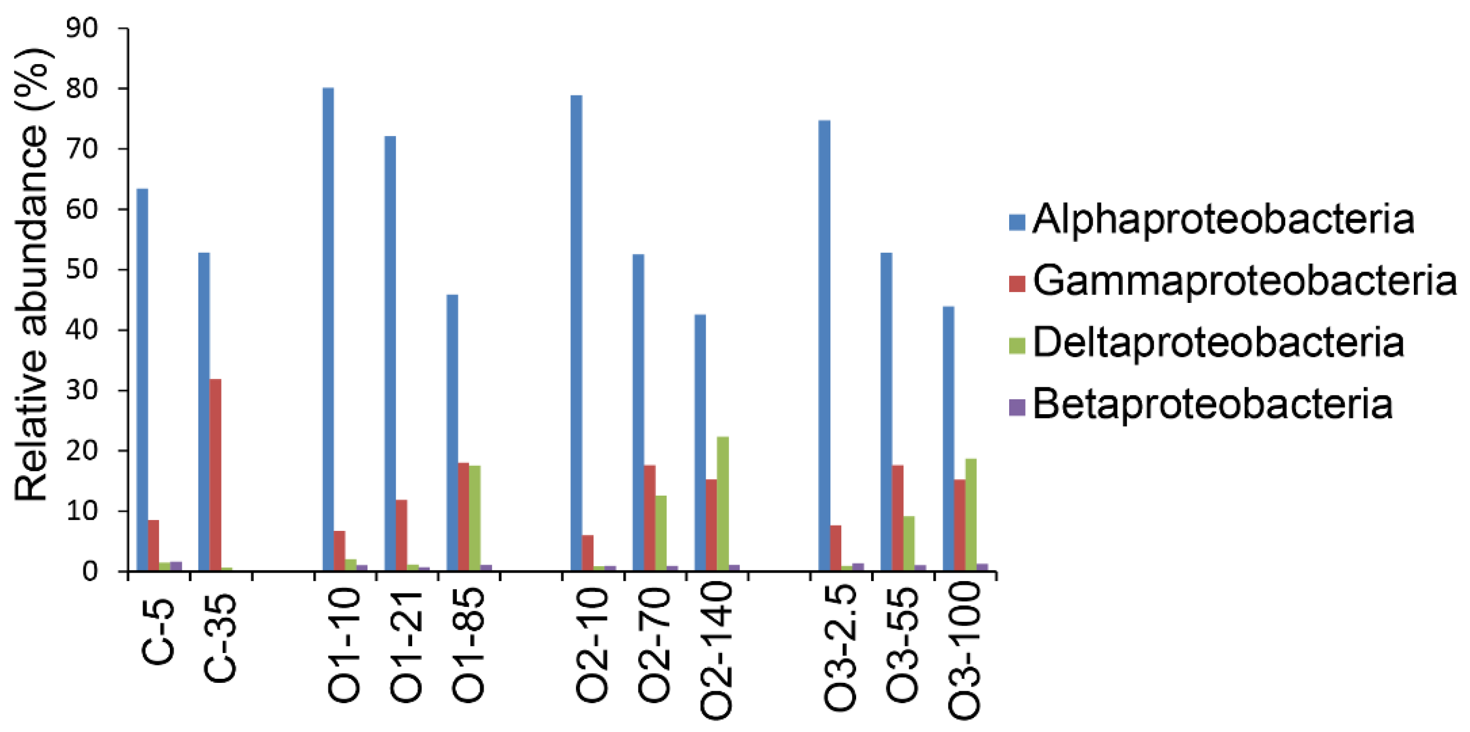Microorganisms 07 00385 g005 Microorganisms 07 00385 g005
