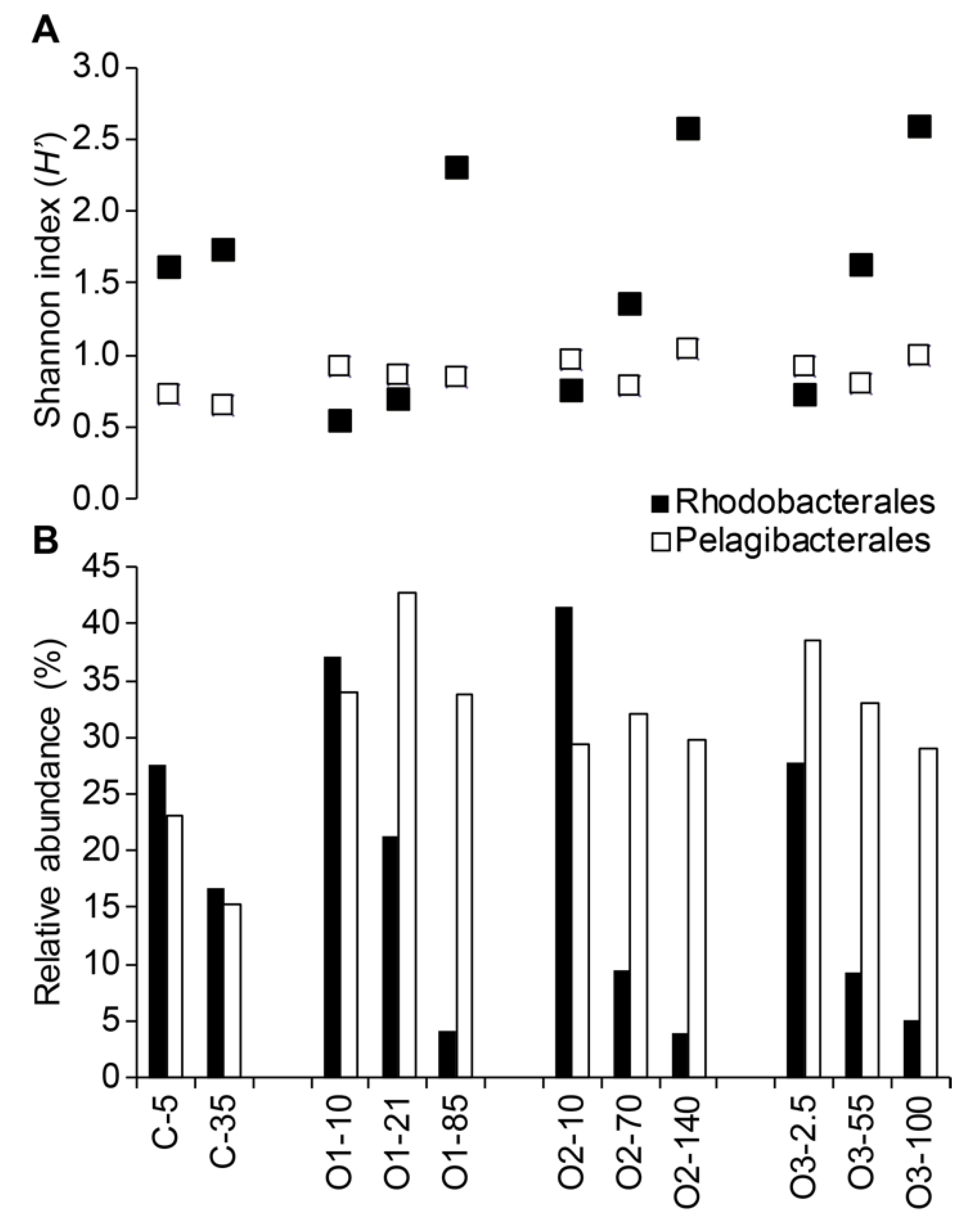 Microorganisms 07 00385 g006 Microorganisms 07 00385 g006