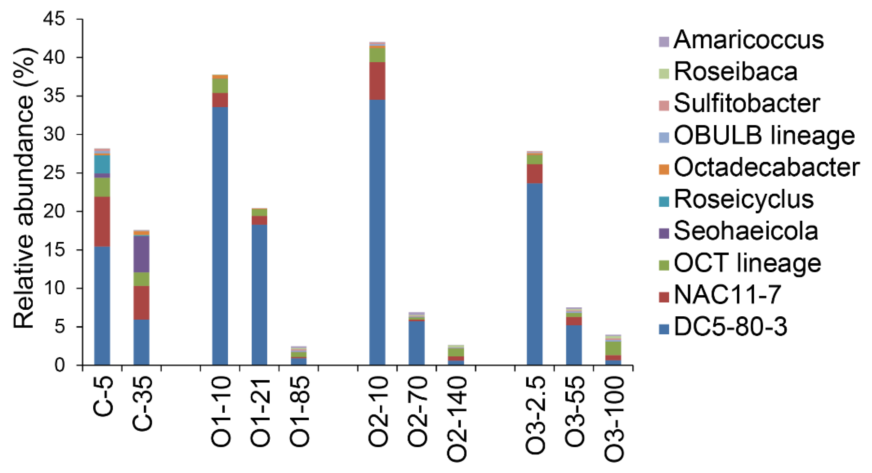 Microorganisms 07 00385 g008 Microorganisms 07 00385 g008