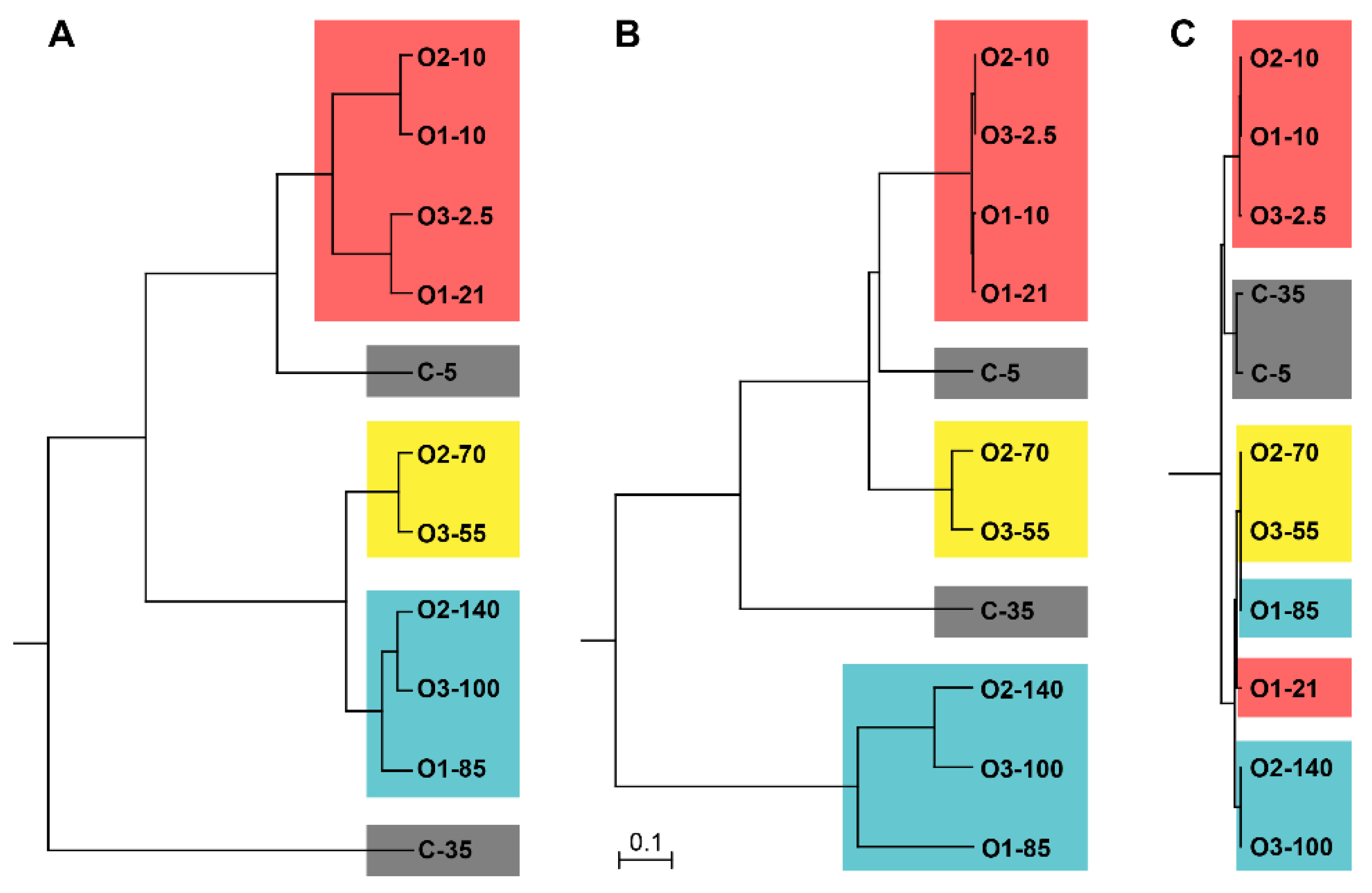 Microorganisms 07 00385 g009 Microorganisms 07 00385 g009
