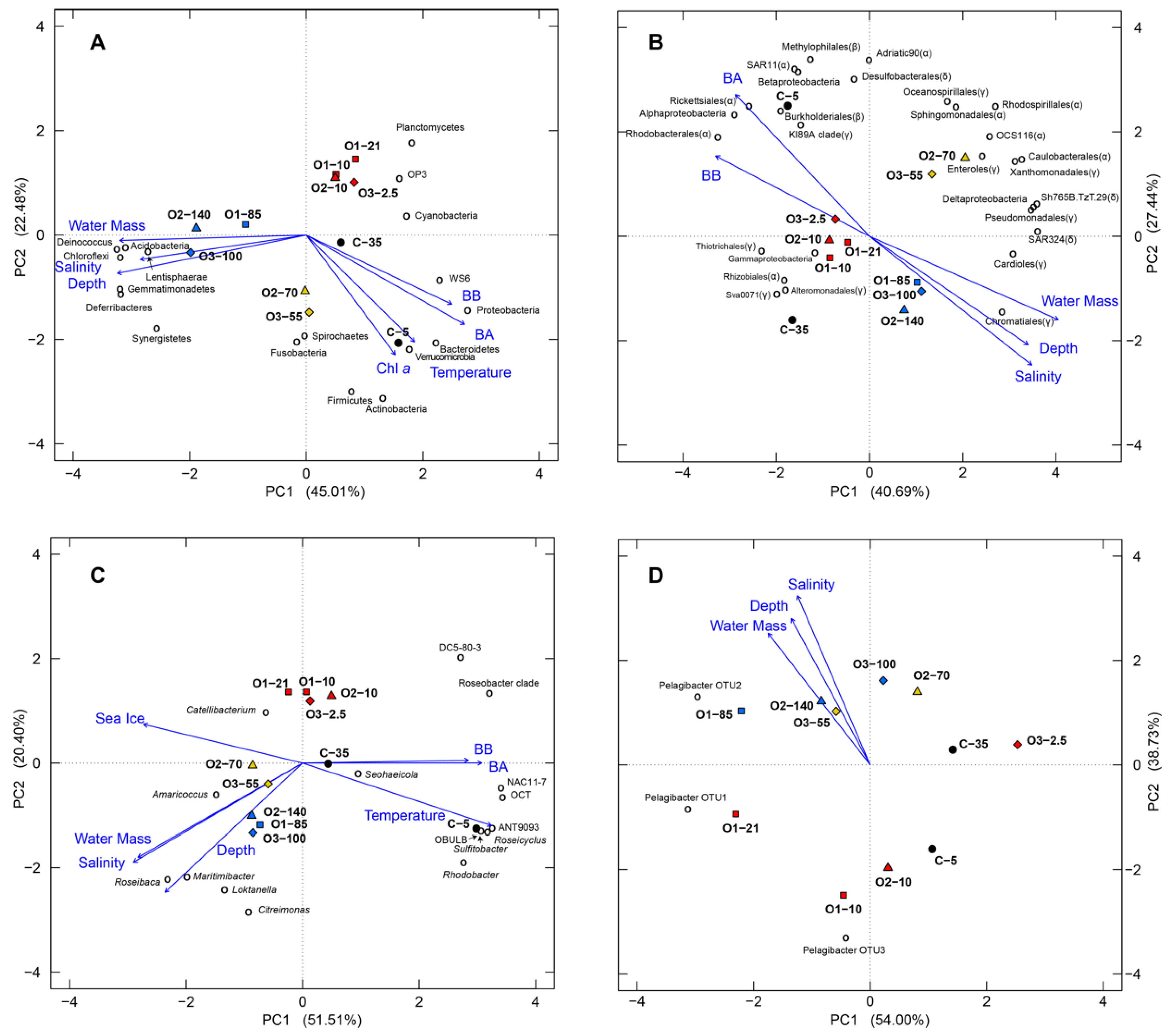 Microorganisms 07 00385 g010 Microorganisms 07 00385 g010