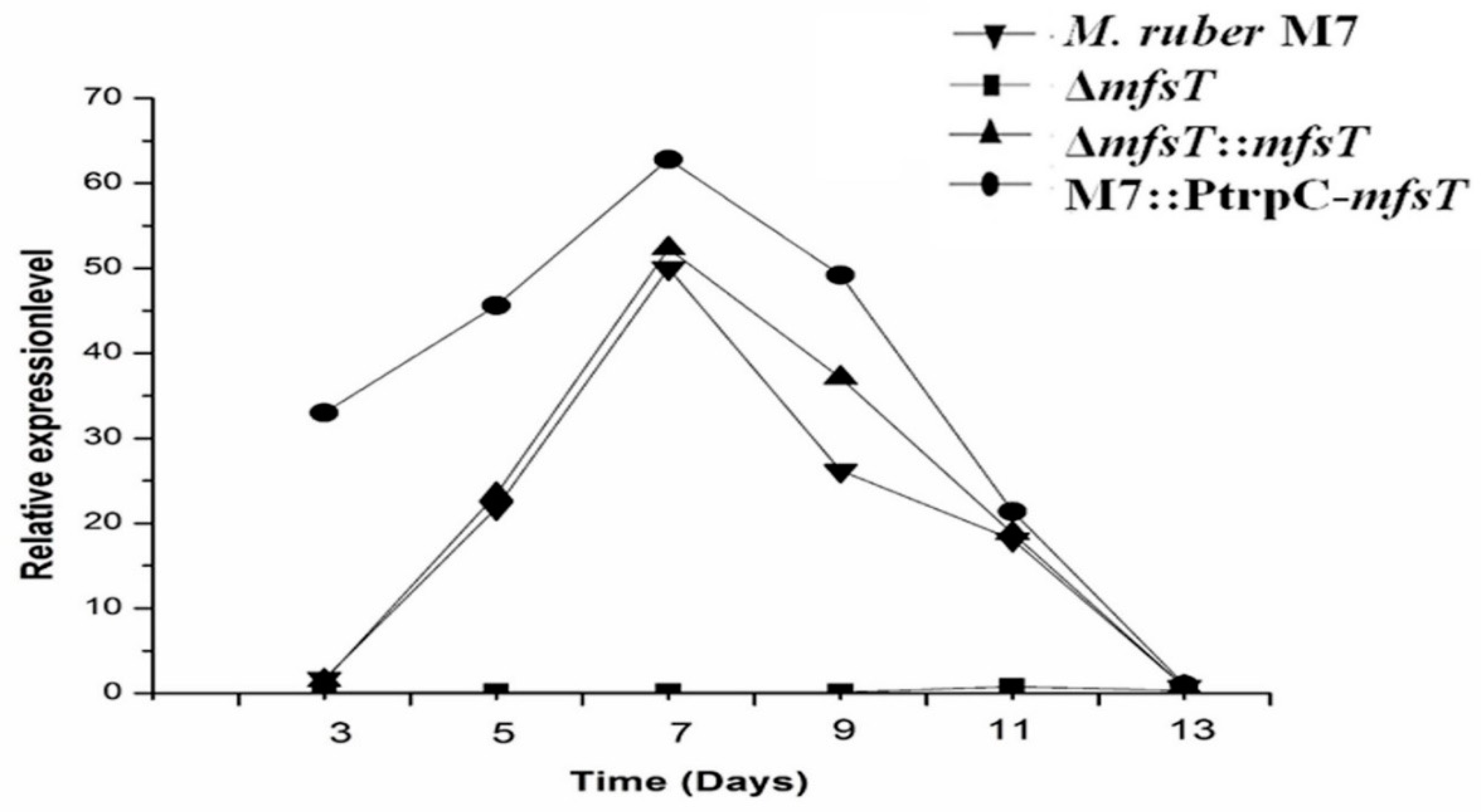 Microorganisms 07 00390 g004 Microorganisms 07 00390 g004