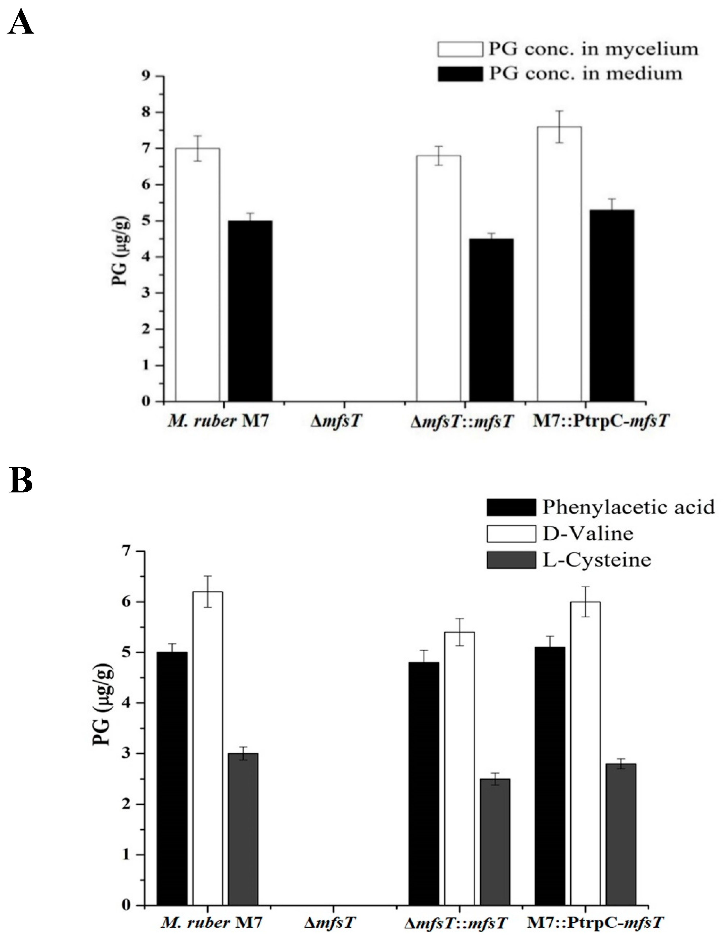 Microorganisms 07 00390 g008 Microorganisms 07 00390 g008