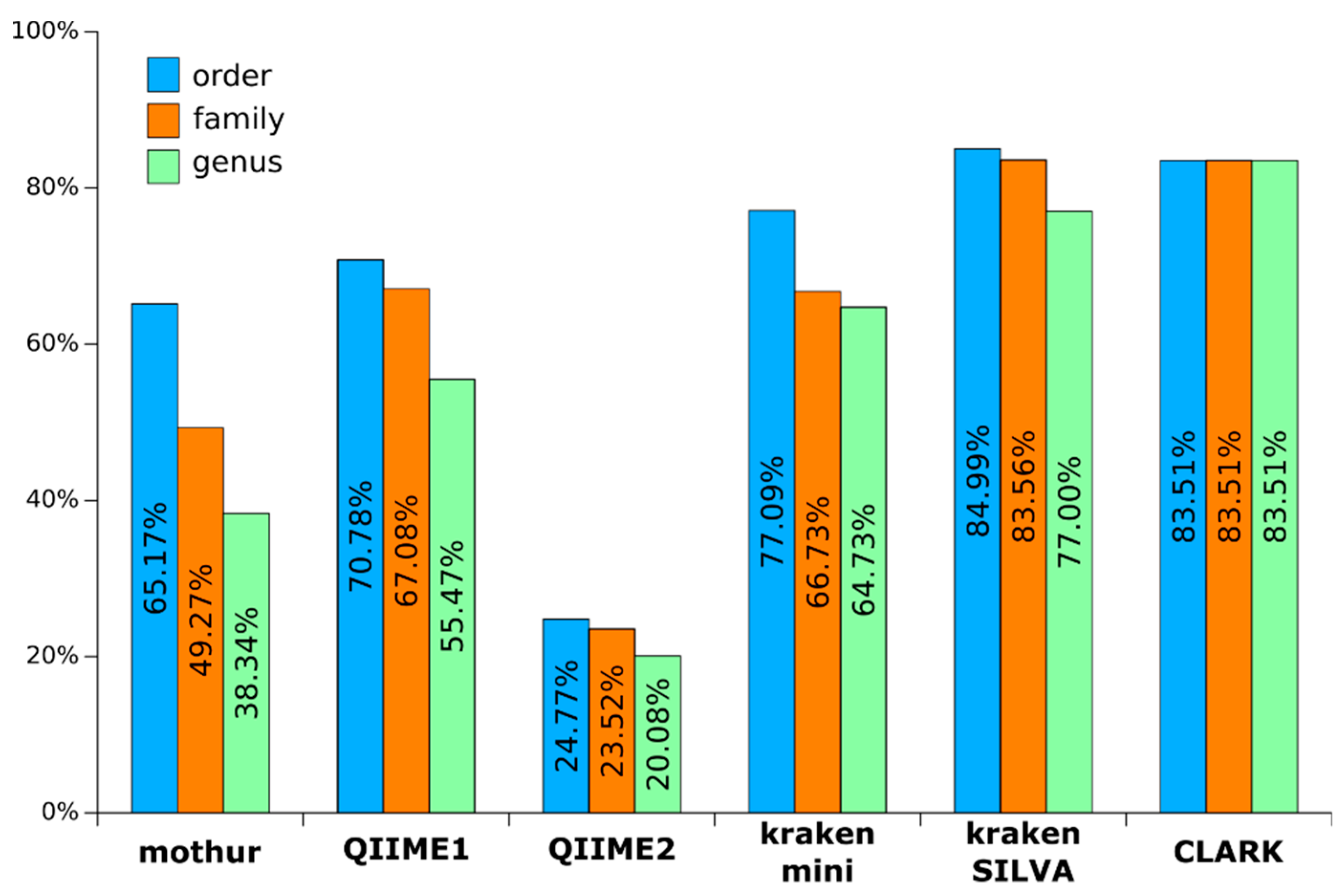 Microorganisms 07 00393 g002