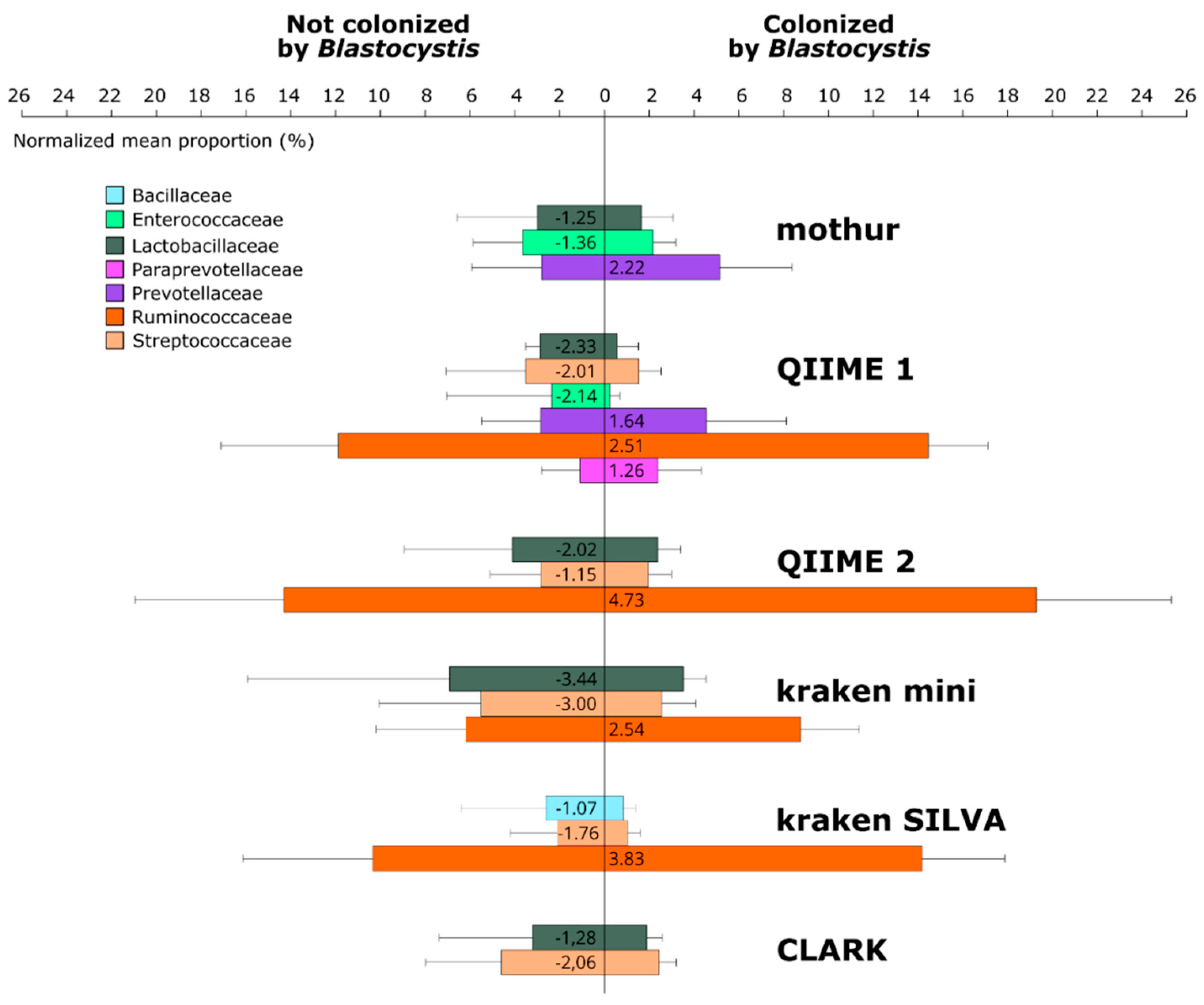 Microorganisms 07 00393 g003