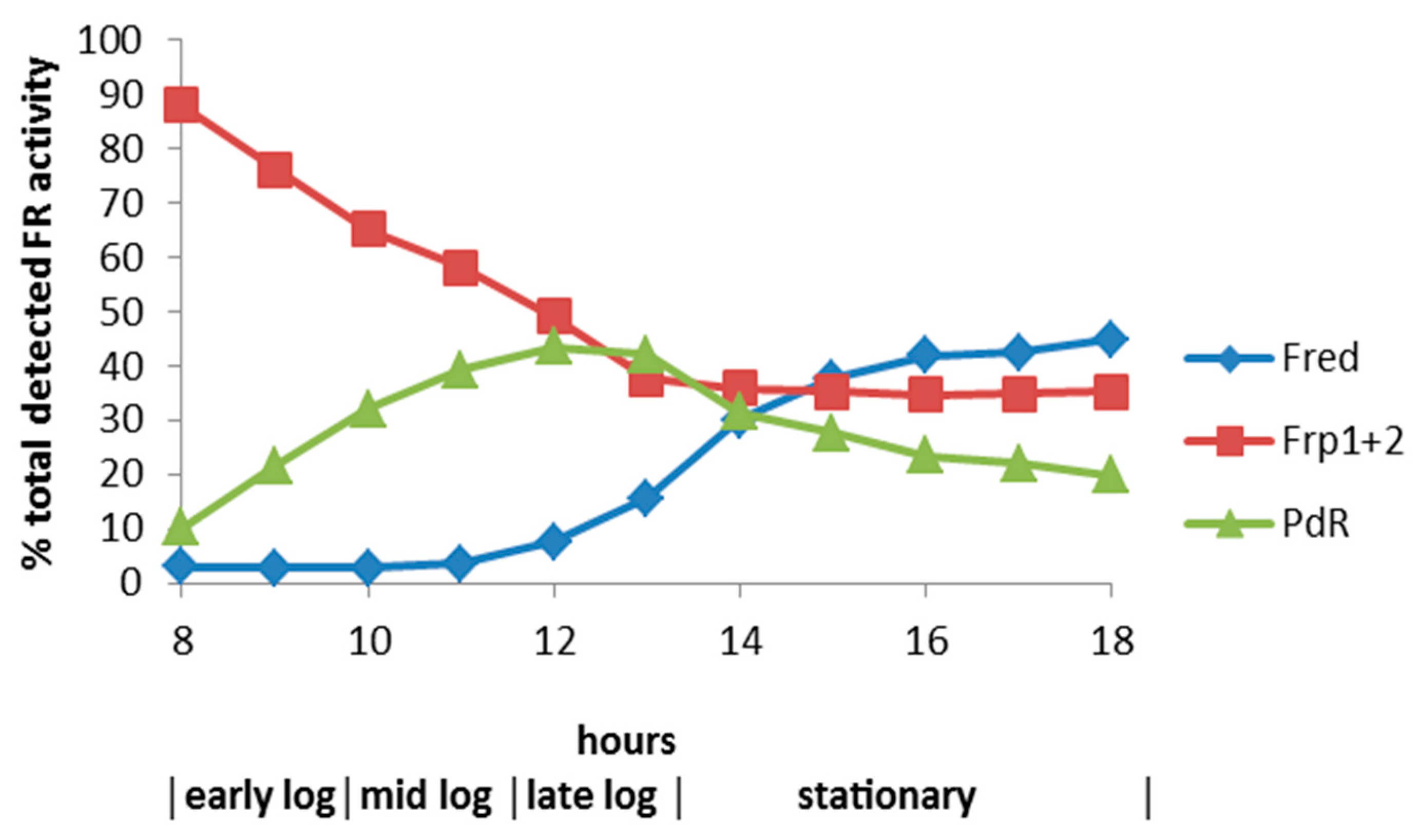 Microorganisms 07 00395 g002