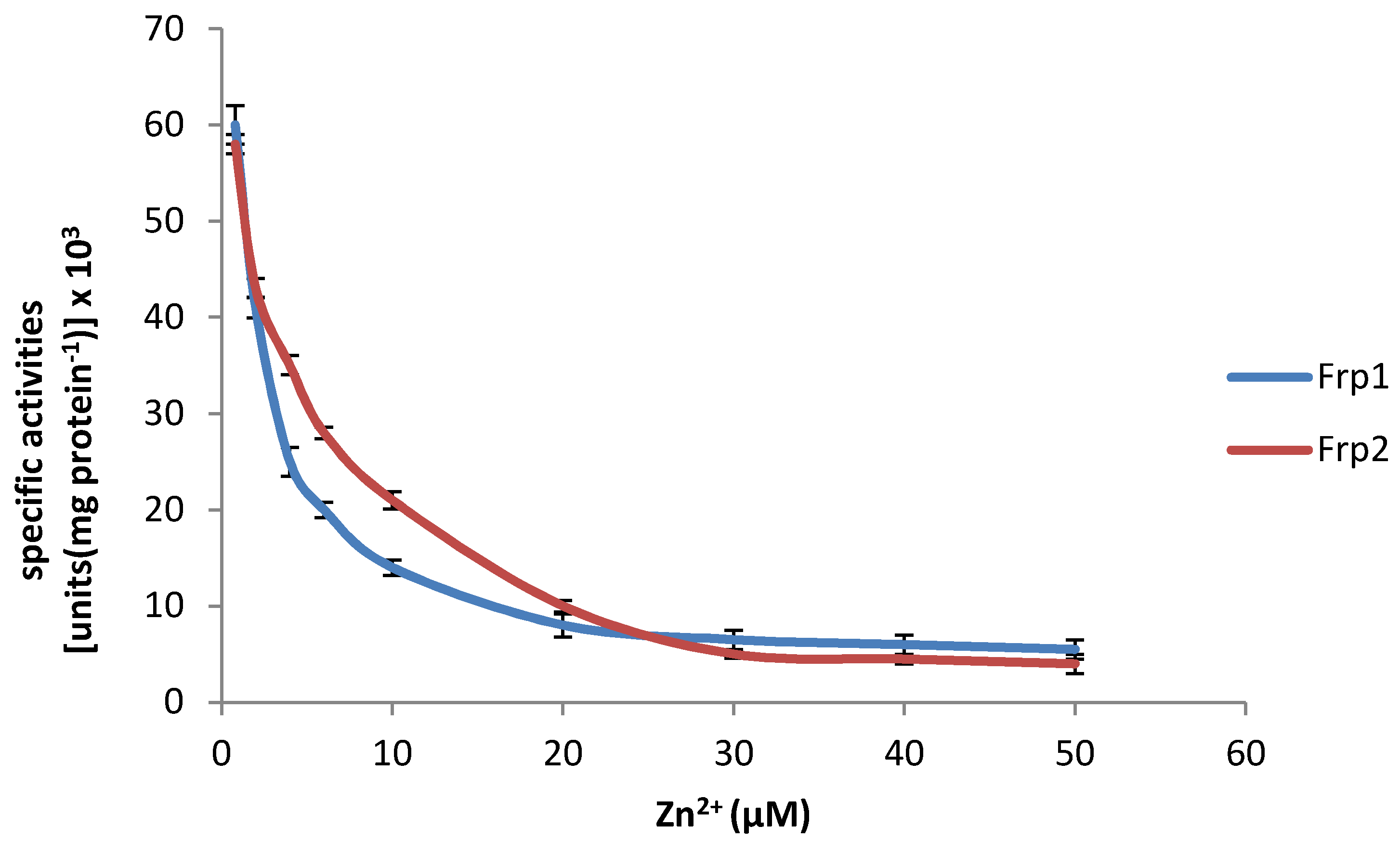 Microorganisms 07 00395 g003