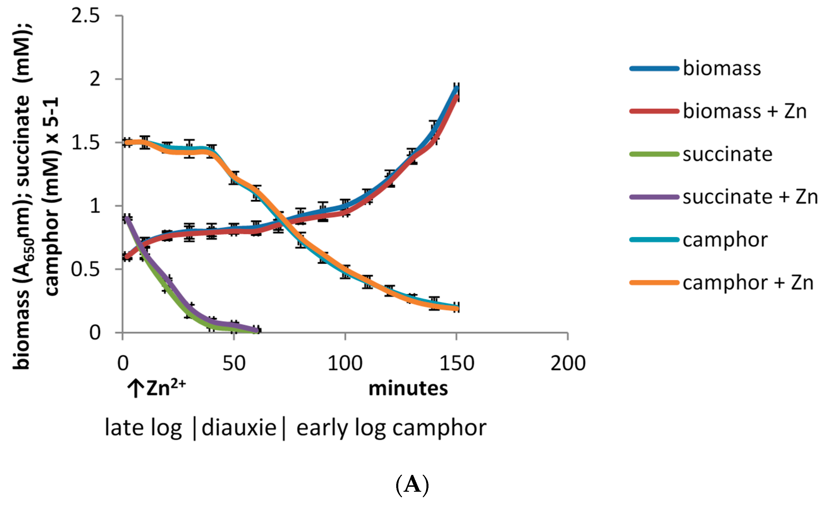 Microorganisms 07 00395 g005a