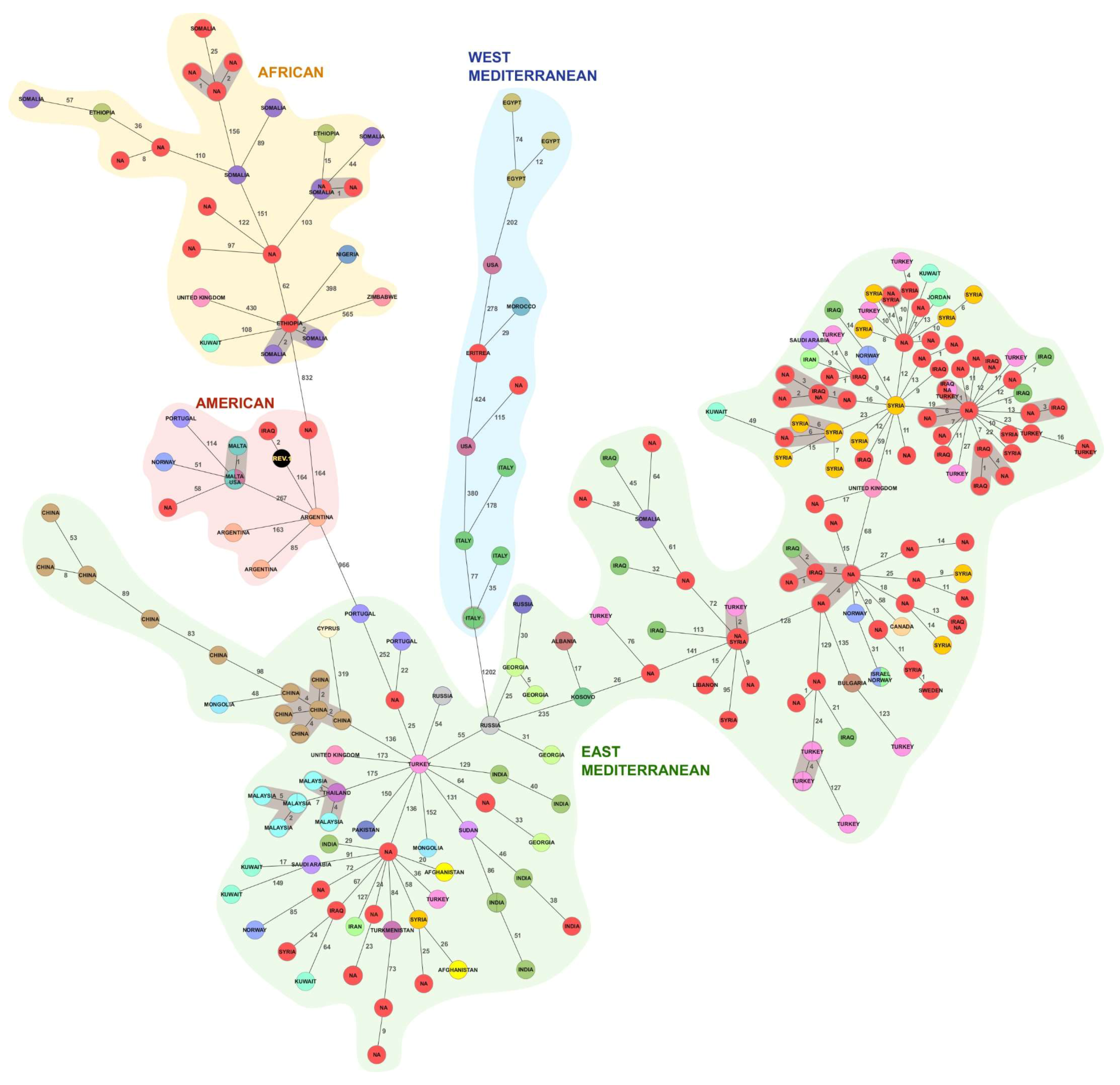 Microorganisms 07 00398 g003 Microorganisms 07 00398 g003