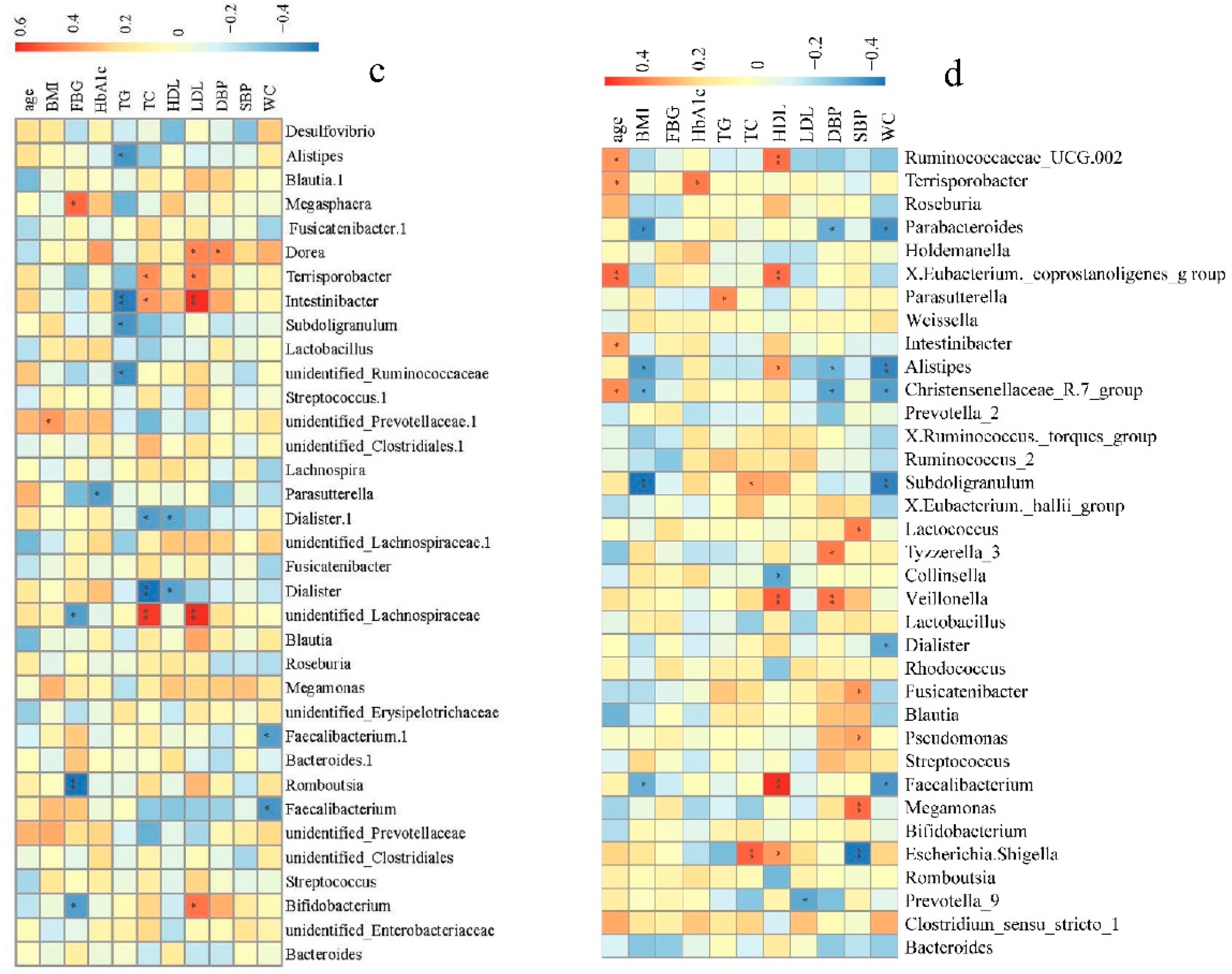 Microorganisms 07 00399 g004b Microorganisms 07 00399 g004b