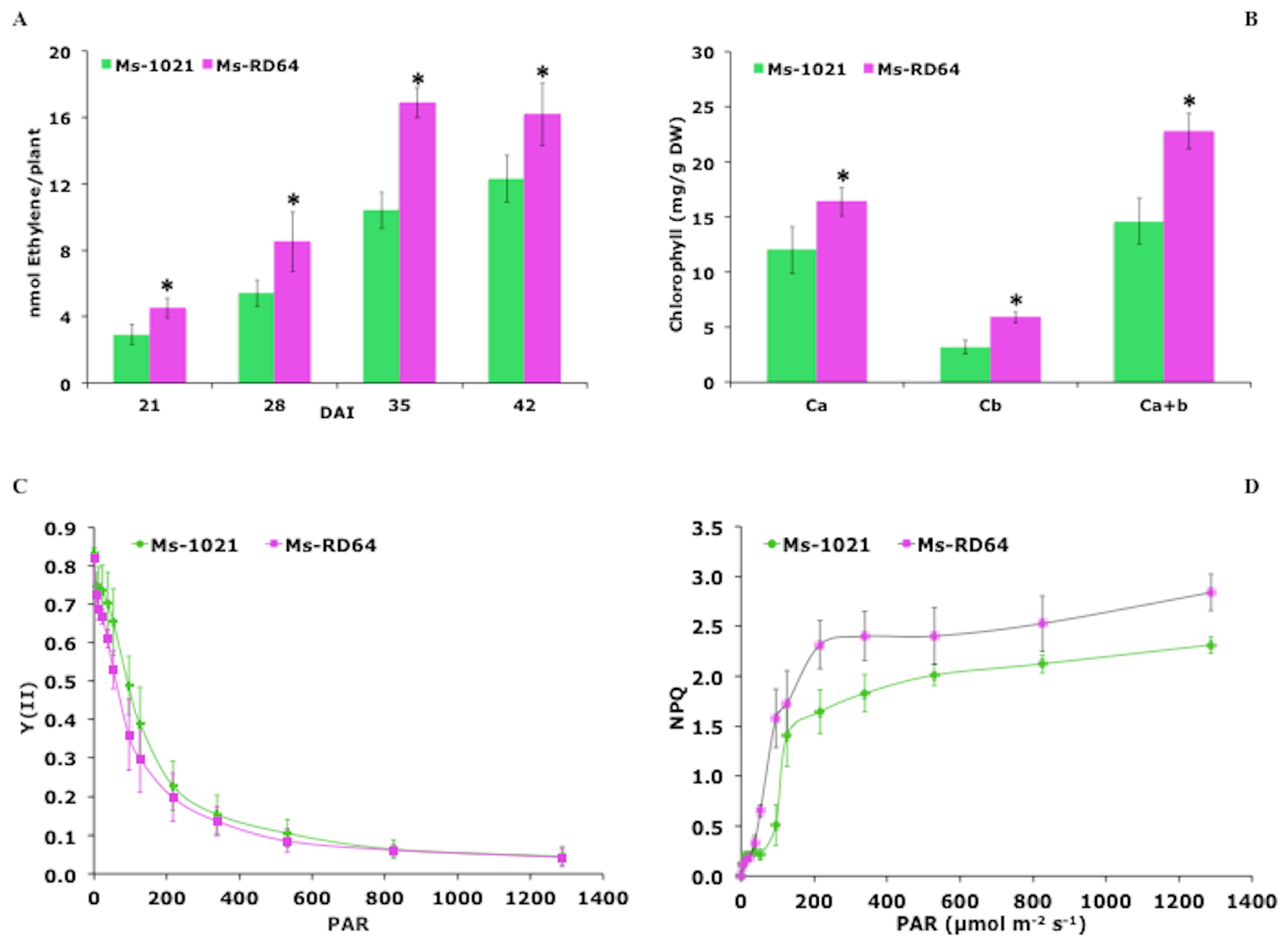 Microorganisms 07 00403 g002
