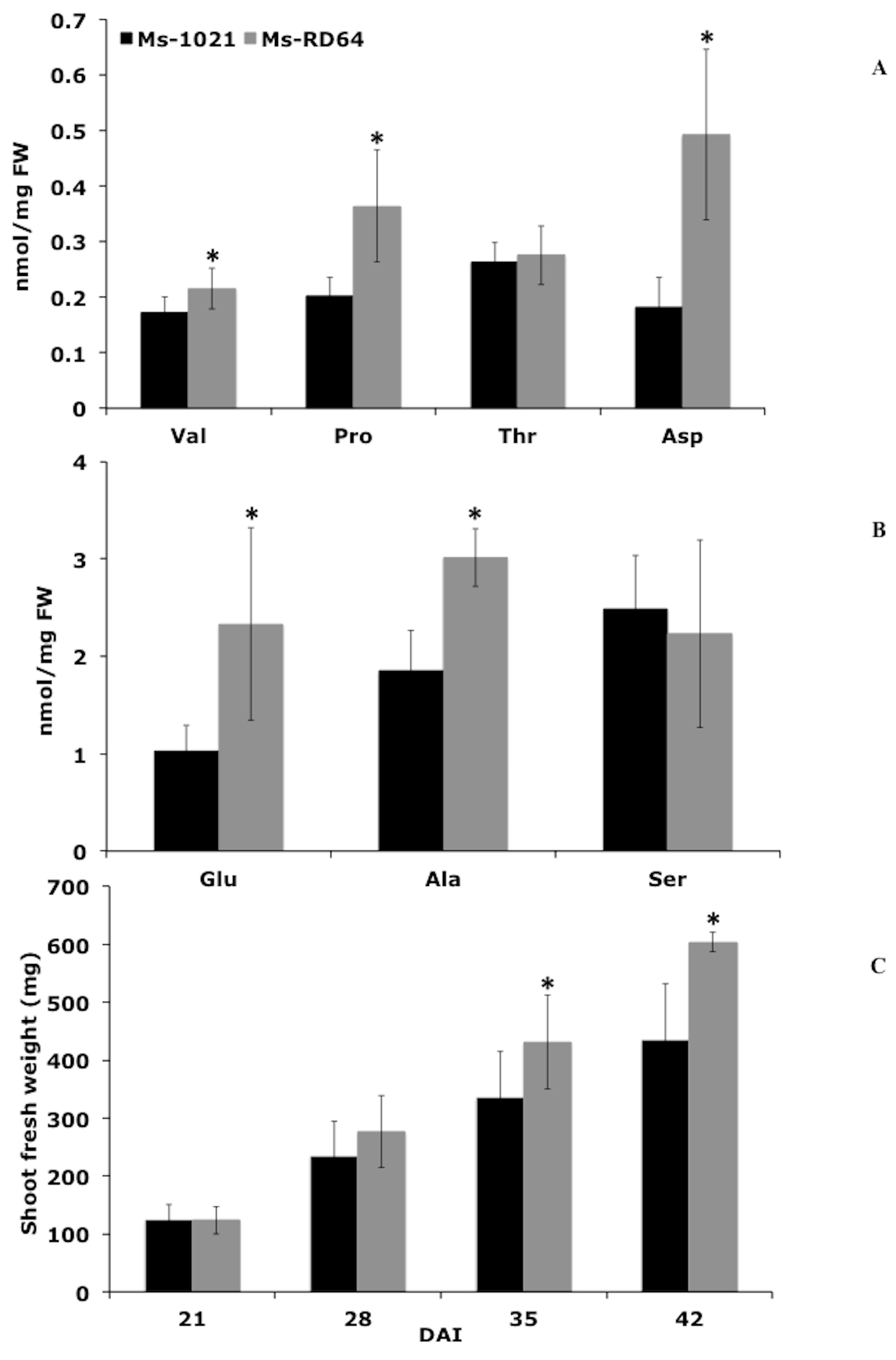 Microorganisms 07 00403 g004