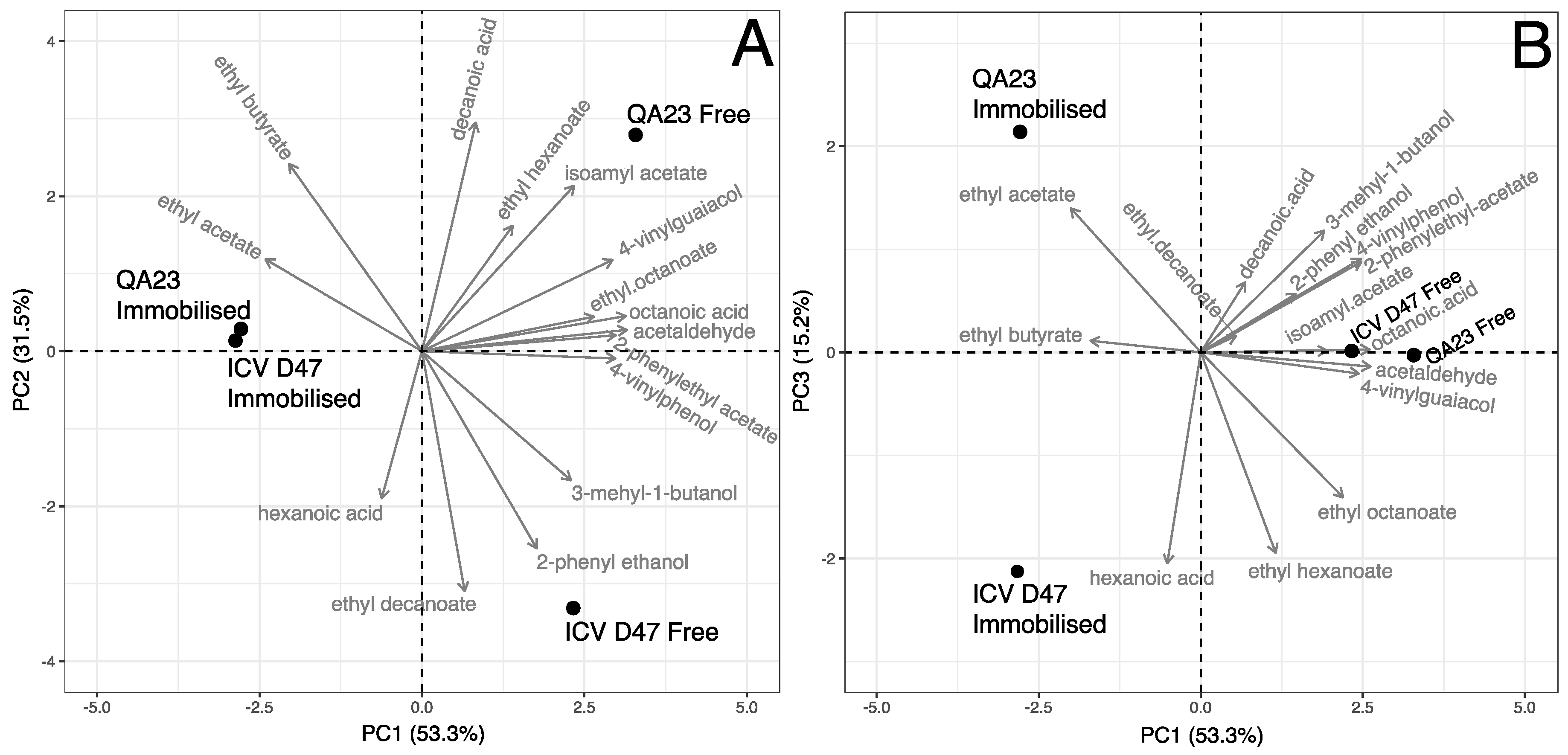 Microorganisms 07 00404 g001 Microorganisms 07 00404 g001
