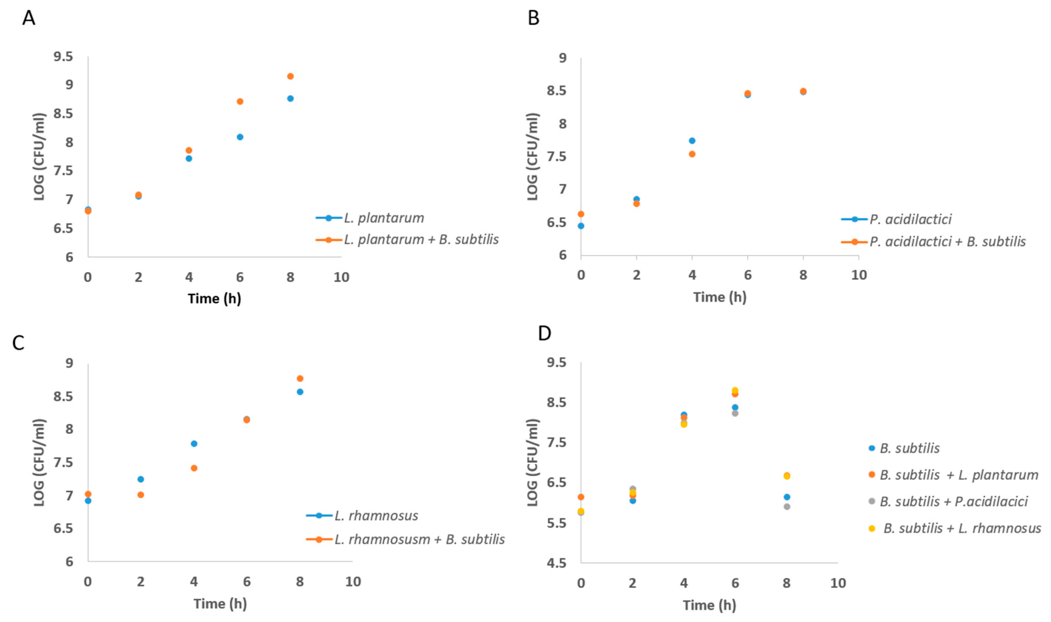 Microorganisms 07 00407 g002 Microorganisms 07 00407 g002