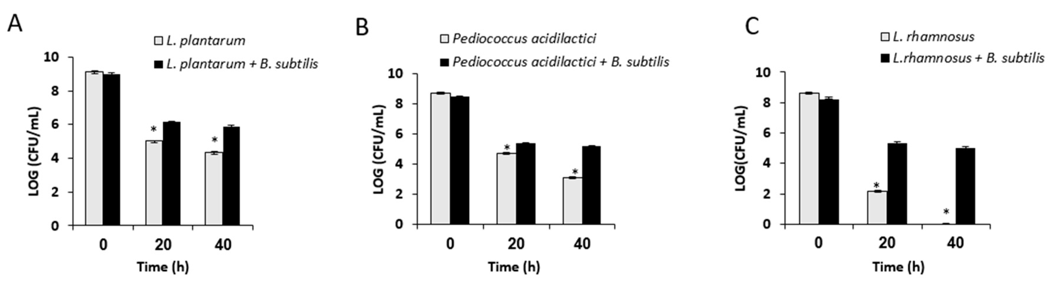 Microorganisms 07 00407 g003 Microorganisms 07 00407 g003