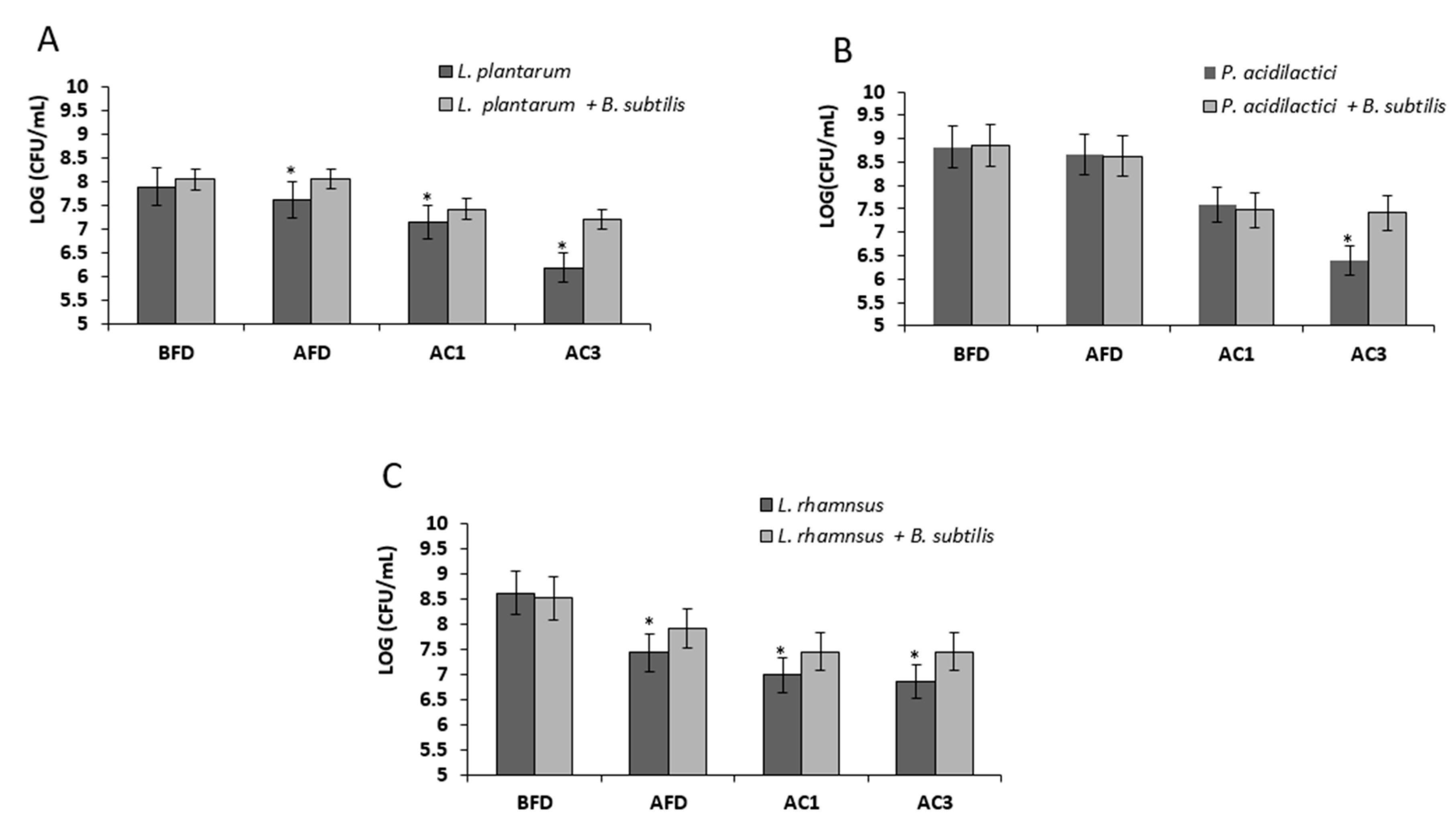 Microorganisms 07 00407 g005 Microorganisms 07 00407 g005