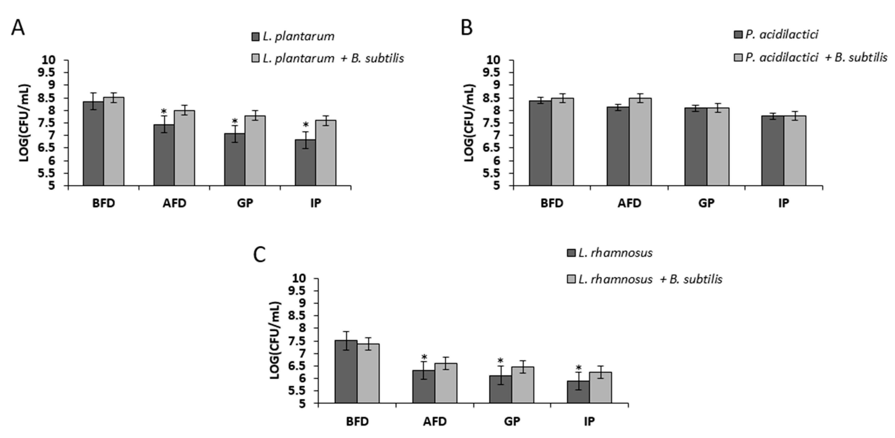Microorganisms 07 00407 g006 Microorganisms 07 00407 g006