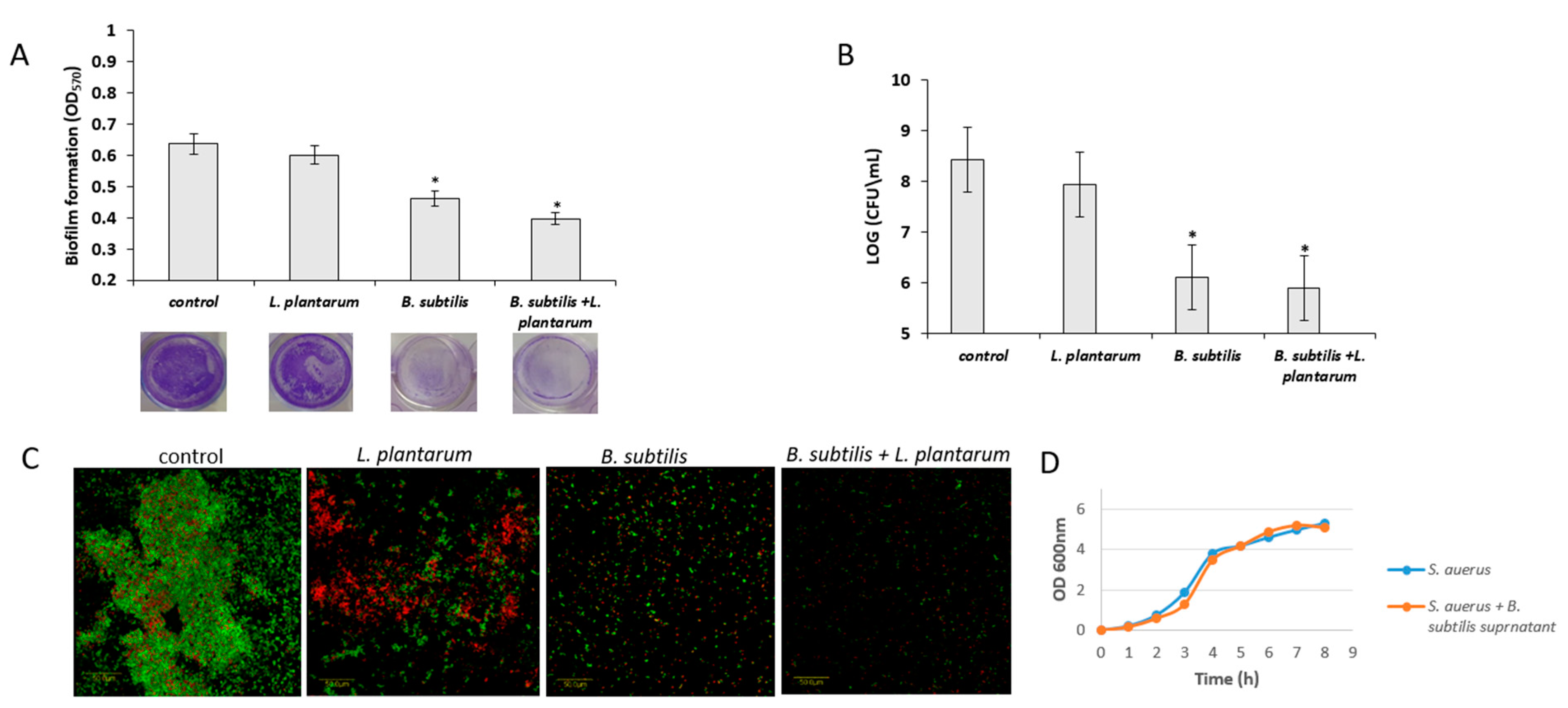 Microorganisms 07 00407 g007 Microorganisms 07 00407 g007