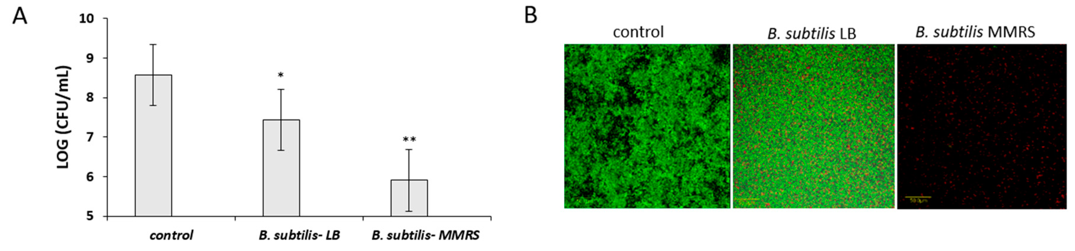 Microorganisms 07 00407 g008 Microorganisms 07 00407 g008