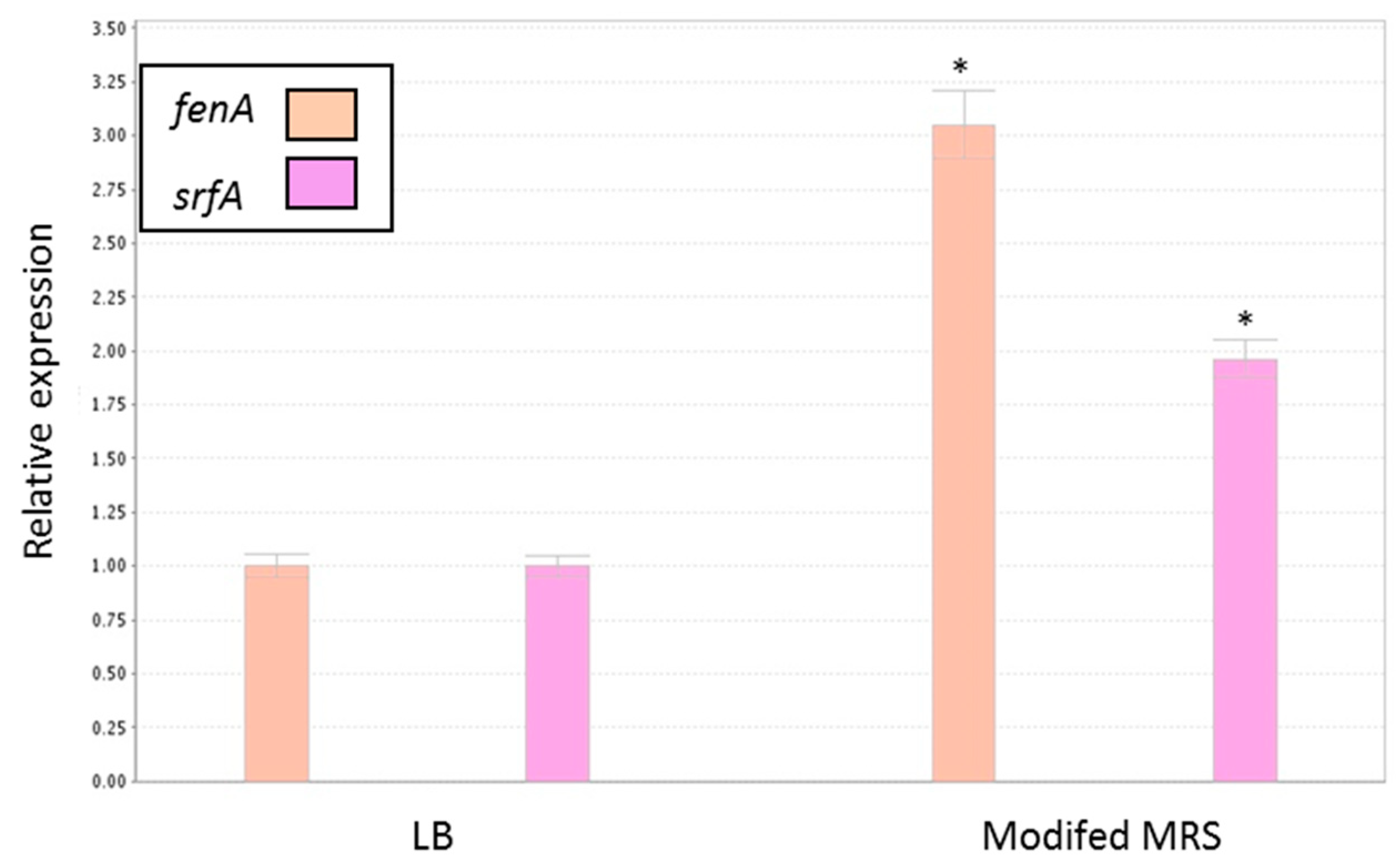 Microorganisms 07 00407 g009 Microorganisms 07 00407 g009