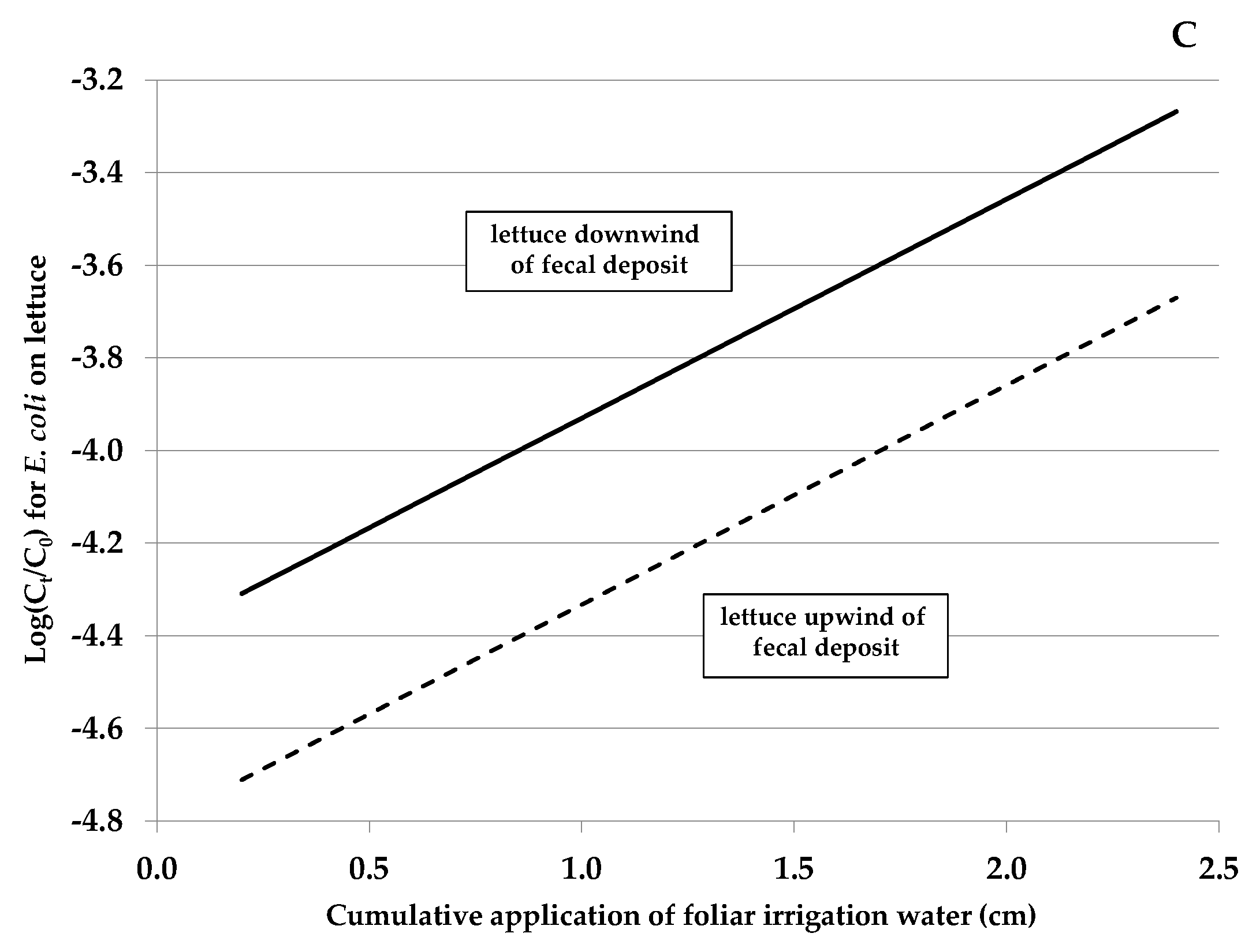 Microorganisms 07 00408 g002b Microorganisms 07 00408 g002b