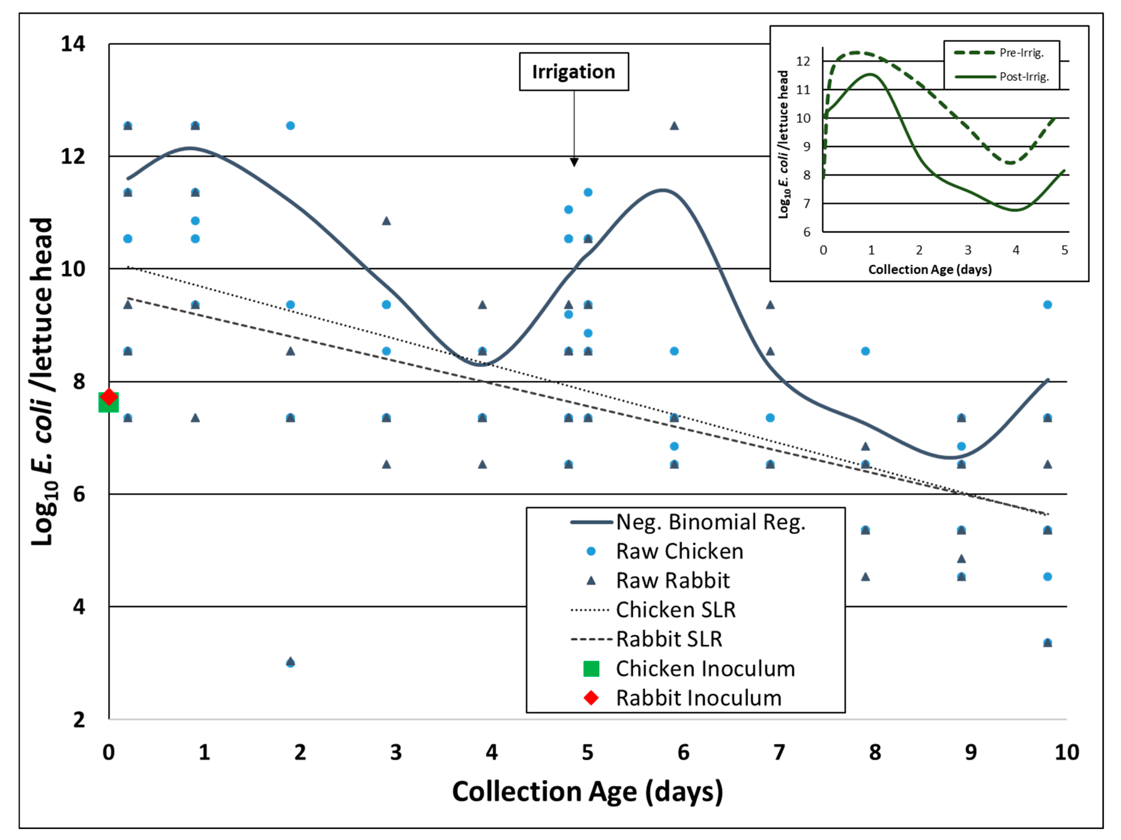 Microorganisms 07 00408 g003 Microorganisms 07 00408 g003