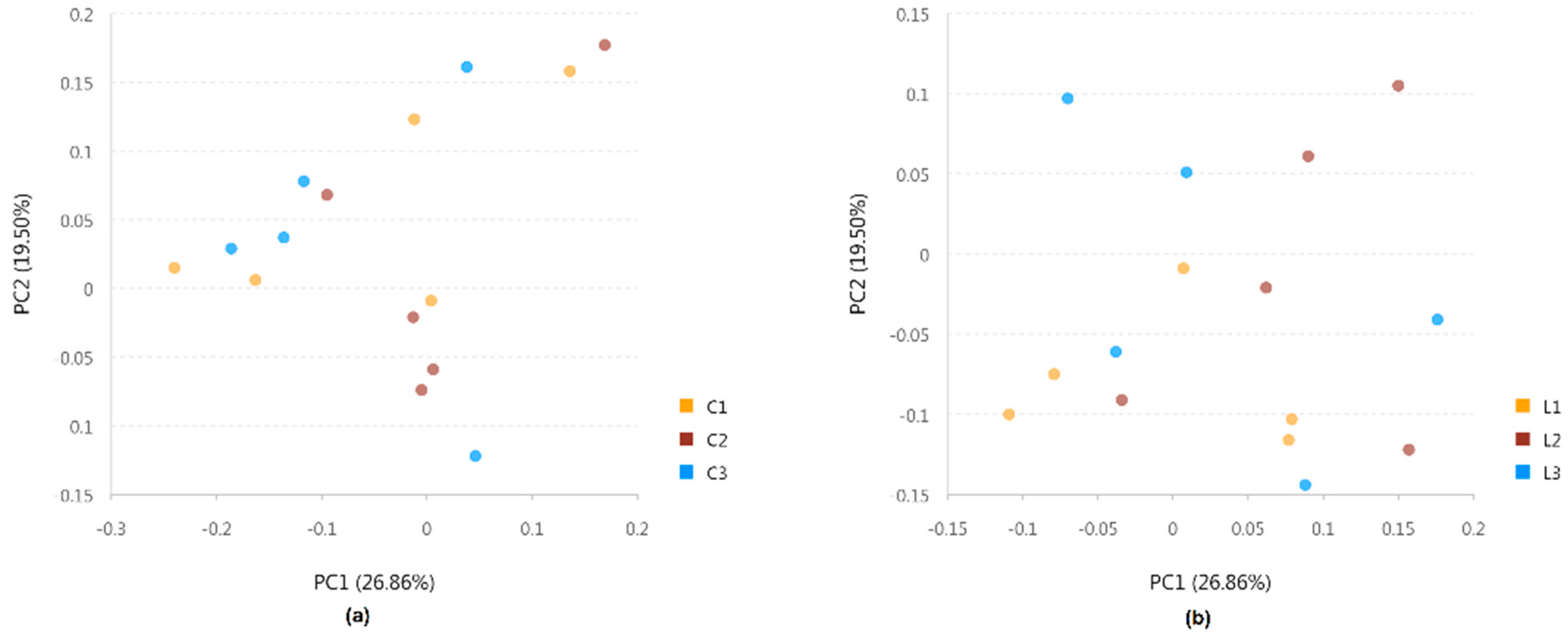 Microorganisms 07 00410 g001 Microorganisms 07 00410 g001