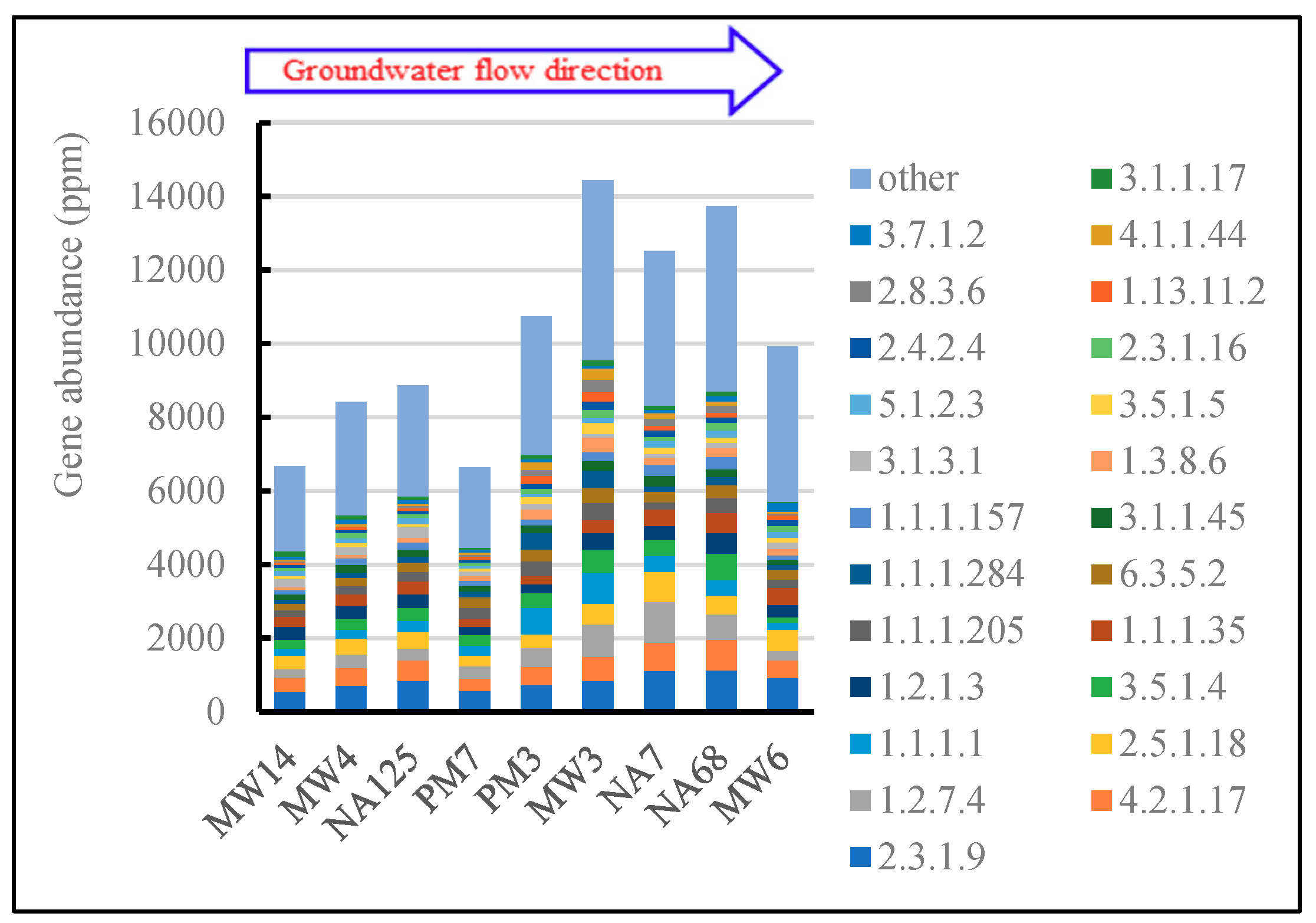 Microorganisms 07 00412 g006 Microorganisms 07 00412 g006