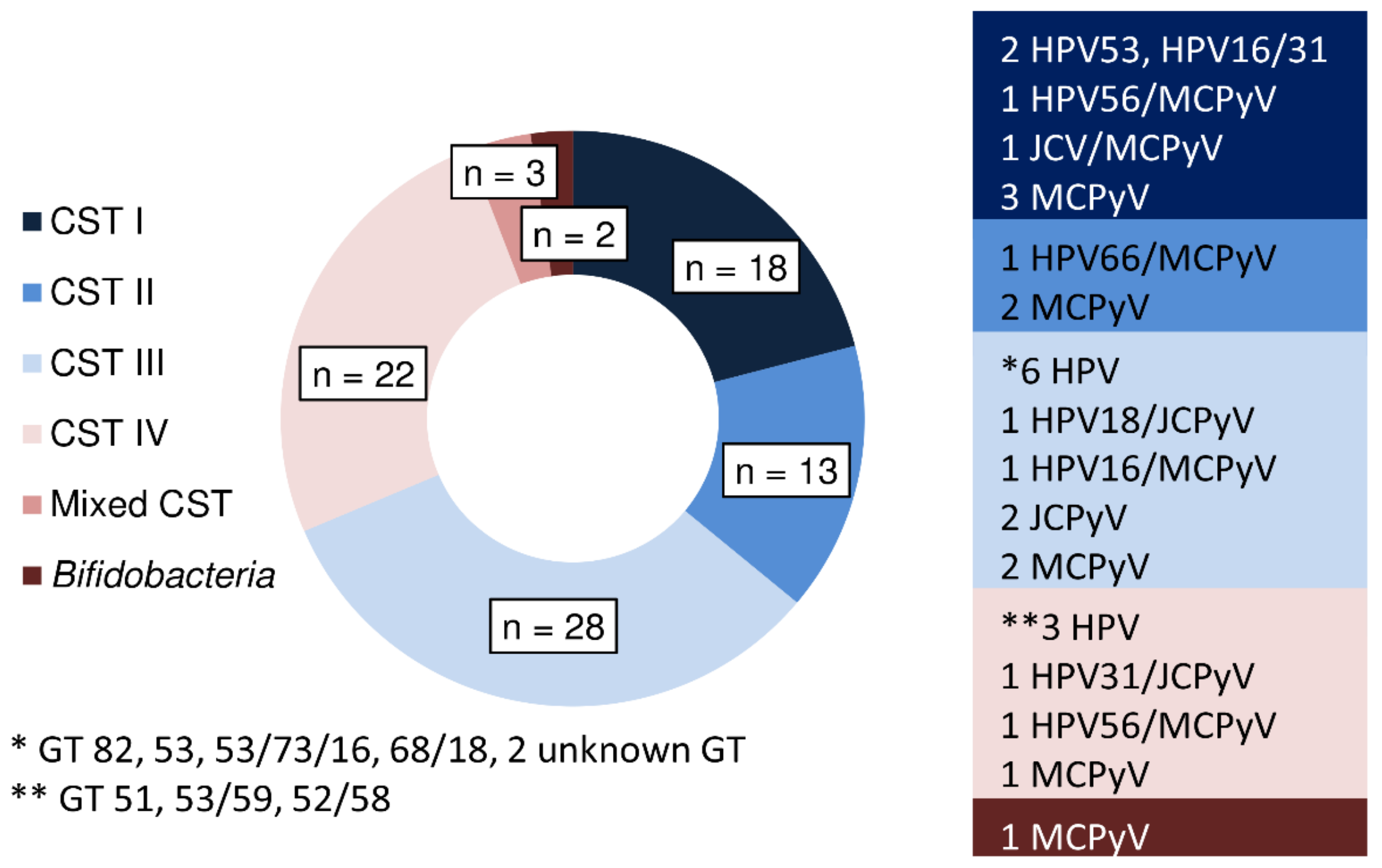 Microorganisms 07 00414 g003 Microorganisms 07 00414 g003