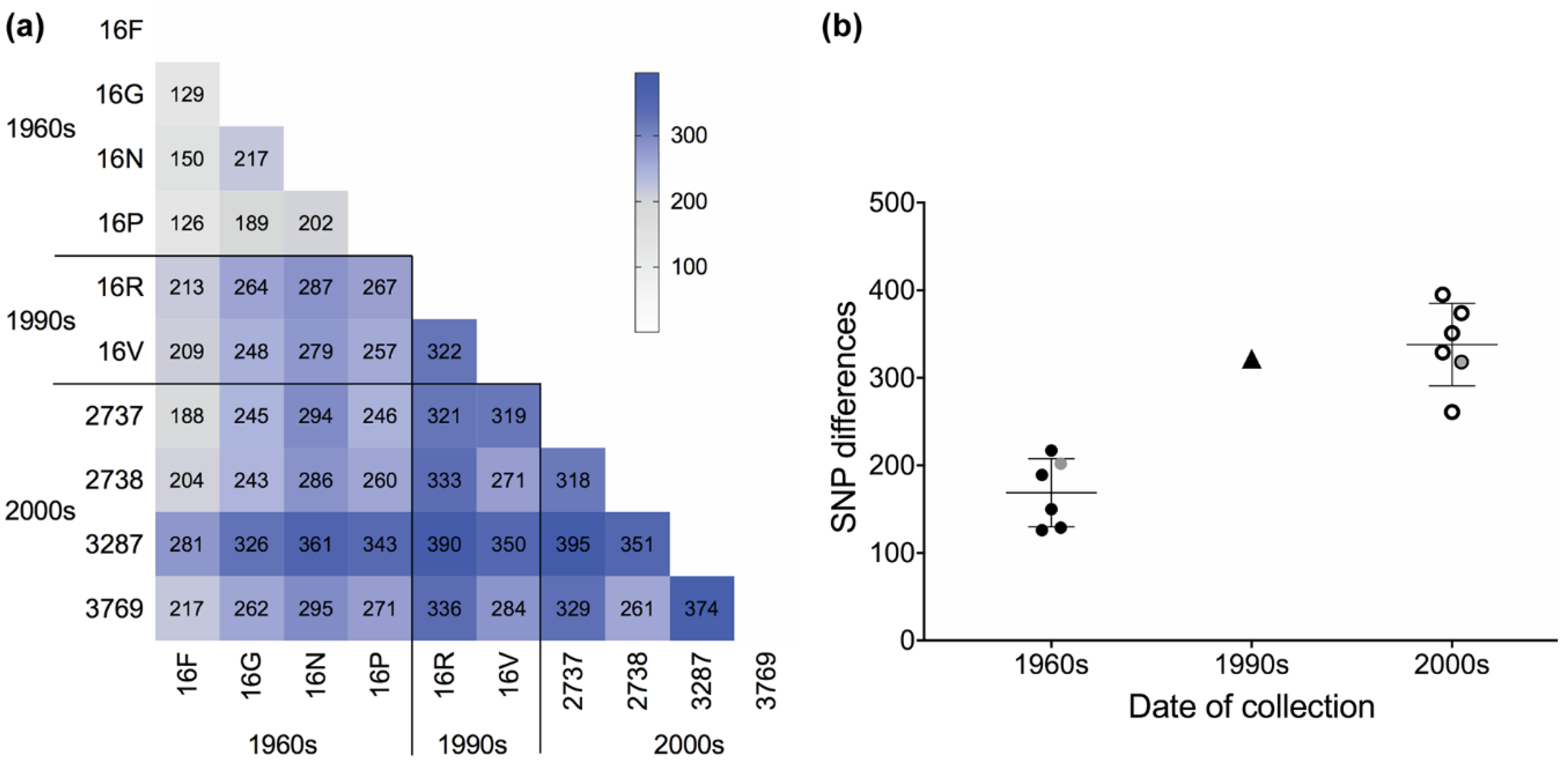 Microorganisms 07 00420 g001