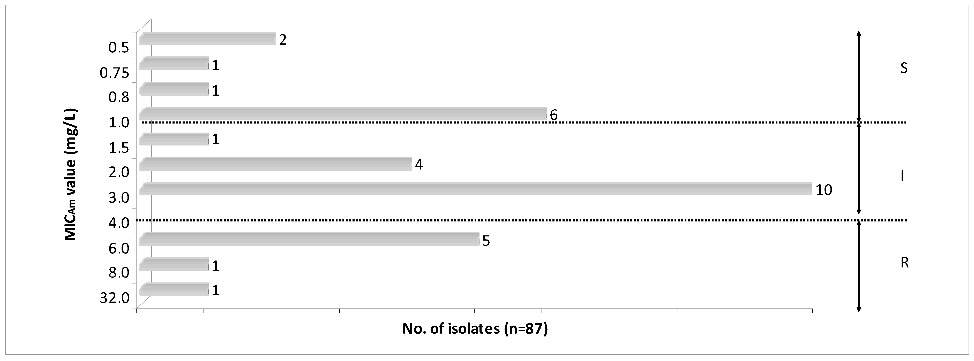 Microorganisms 07 00427 g002