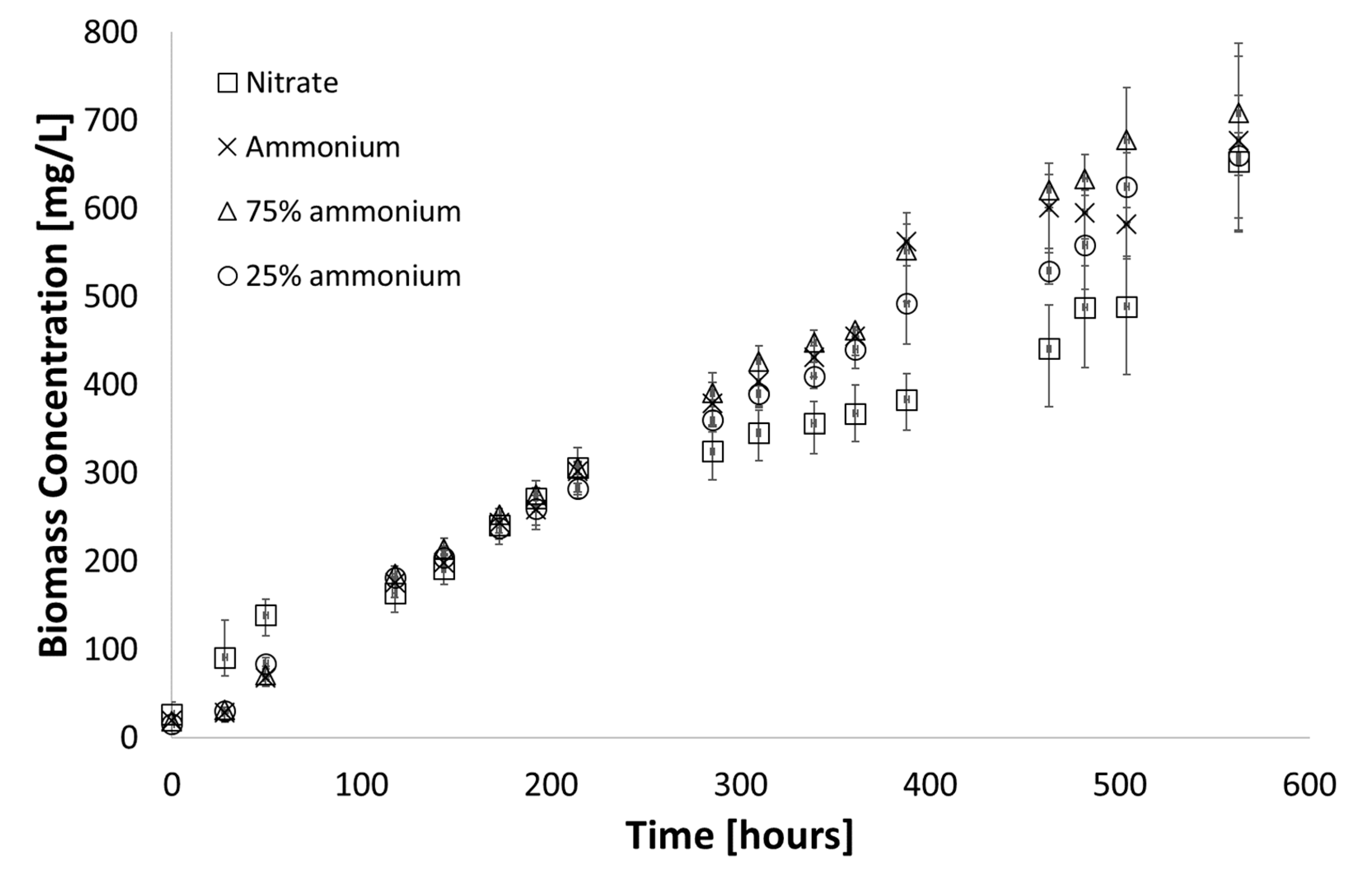 Microorganisms 07 00428 g003 Microorganisms 07 00428 g003