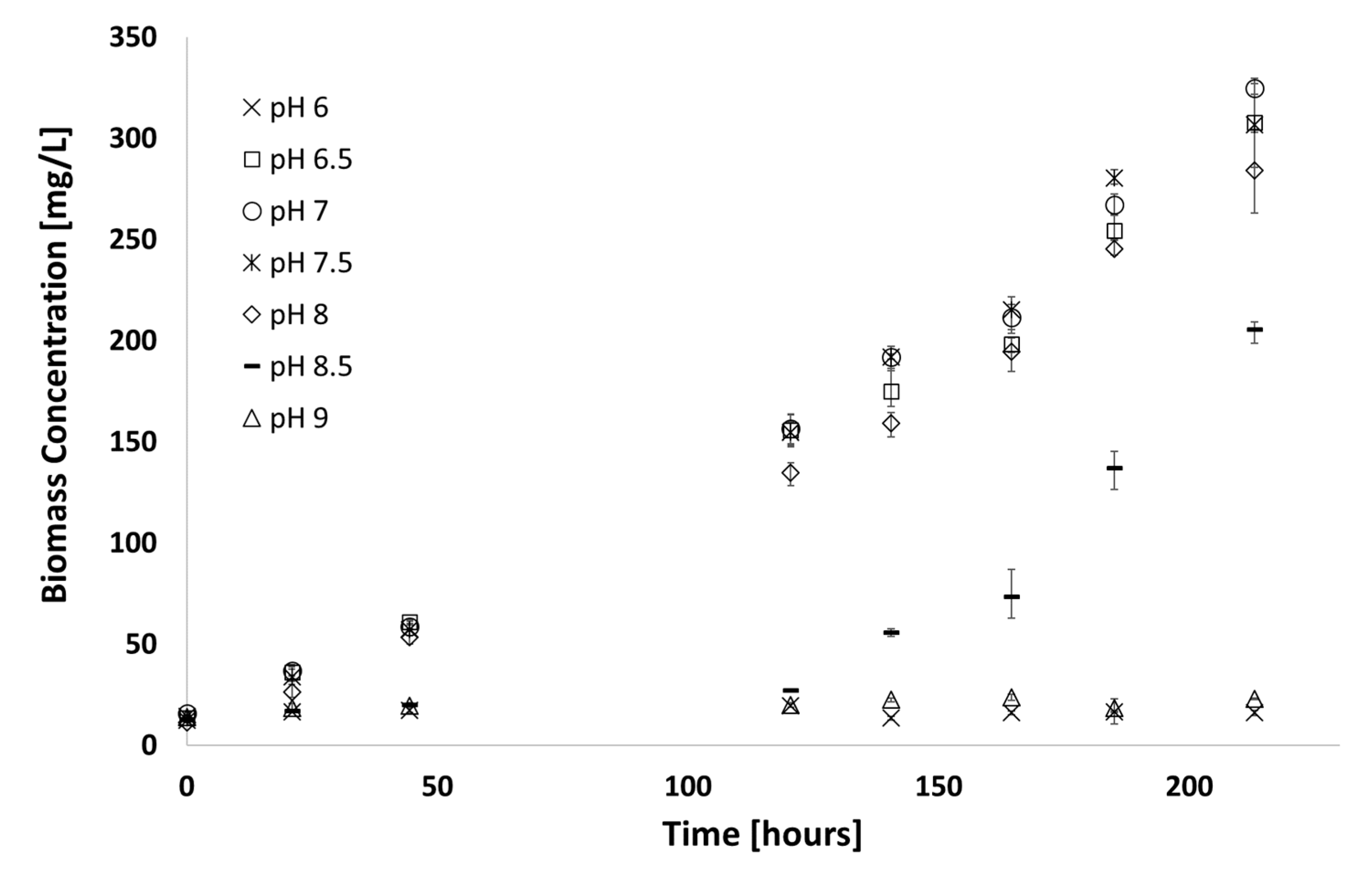 Microorganisms 07 00428 g004 Microorganisms 07 00428 g004