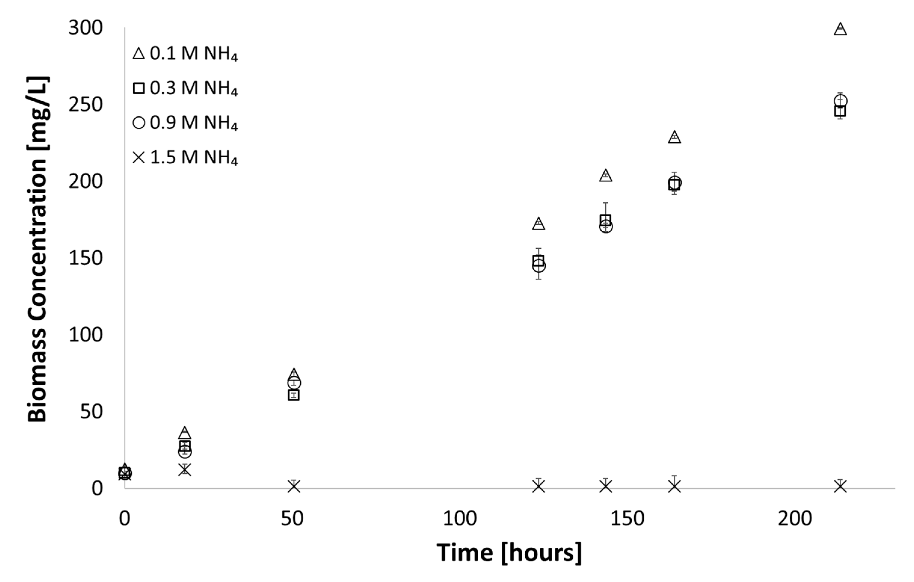 Microorganisms 07 00428 g005 Microorganisms 07 00428 g005