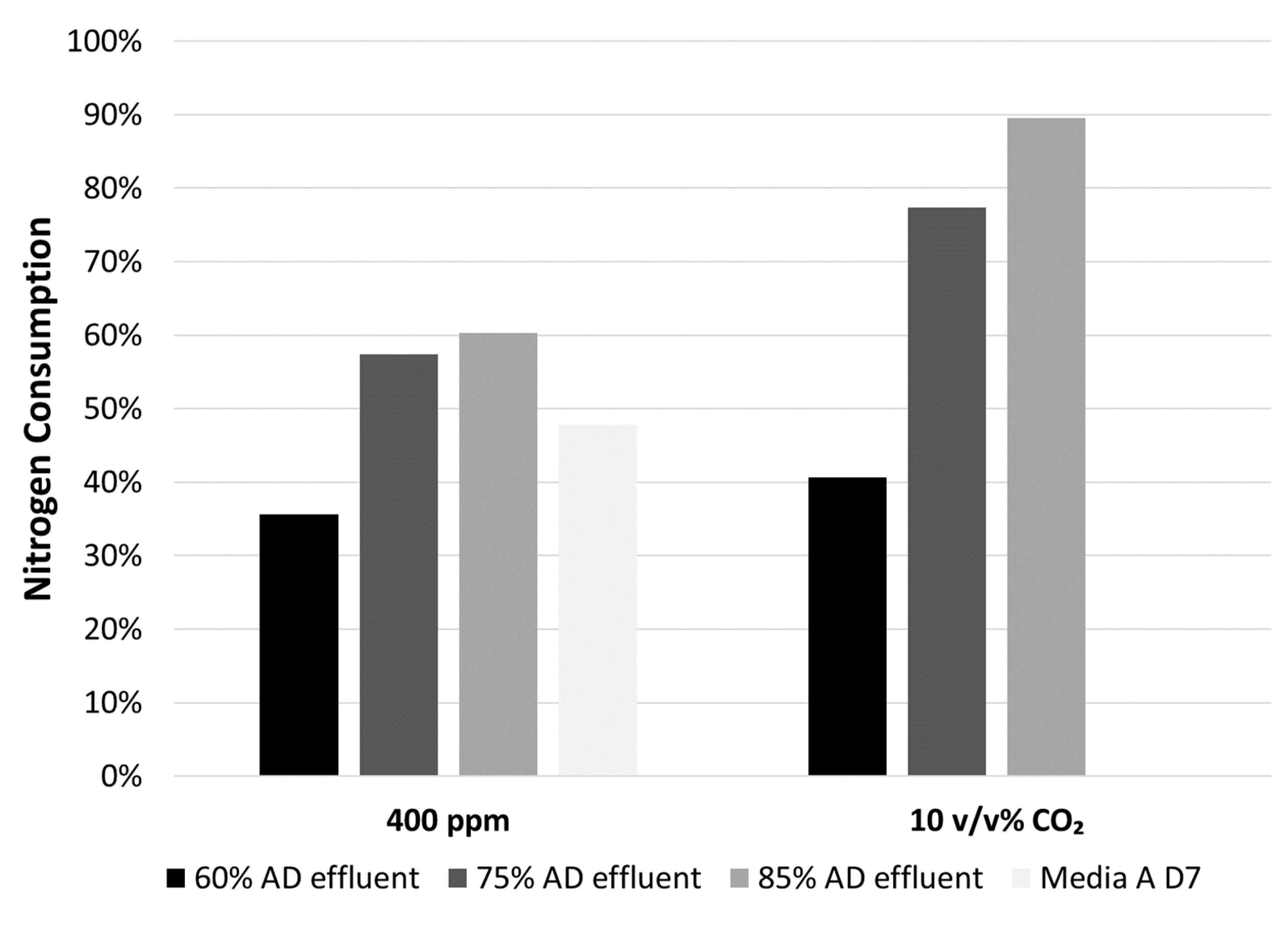 Microorganisms 07 00428 g009 Microorganisms 07 00428 g009