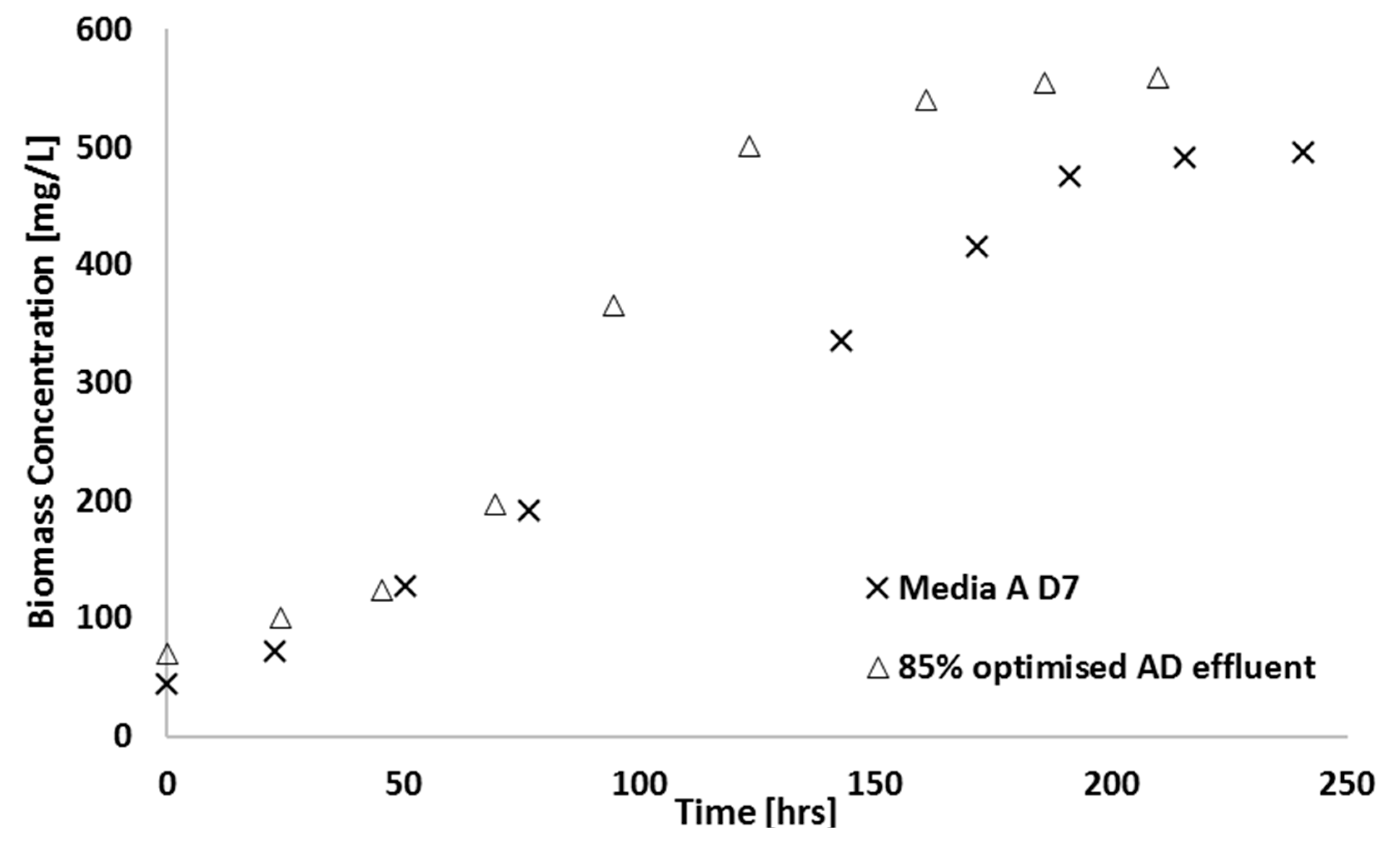Microorganisms 07 00428 g010 Microorganisms 07 00428 g010