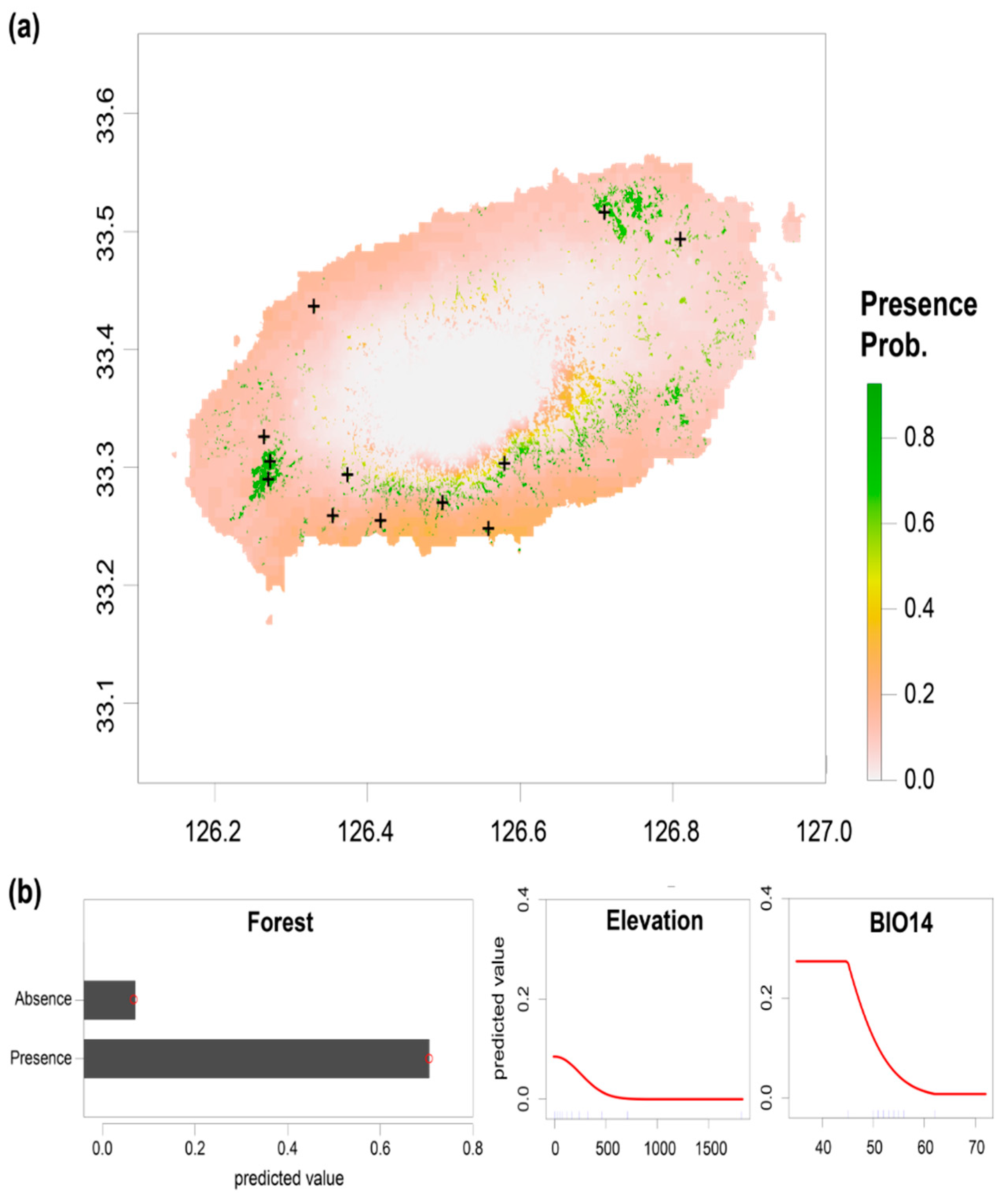 Microorganisms 07 00430 g002