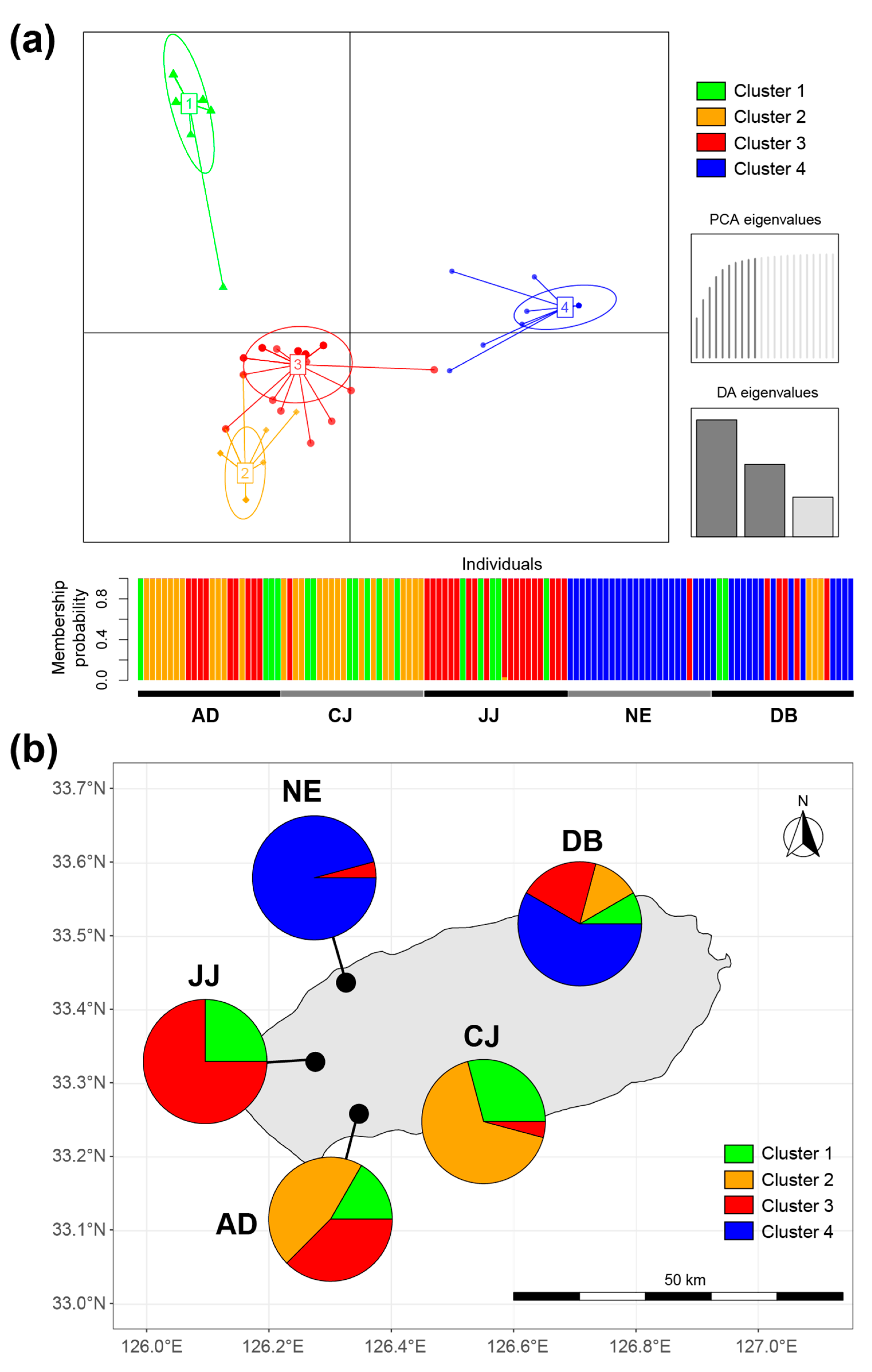 Microorganisms 07 00430 g004