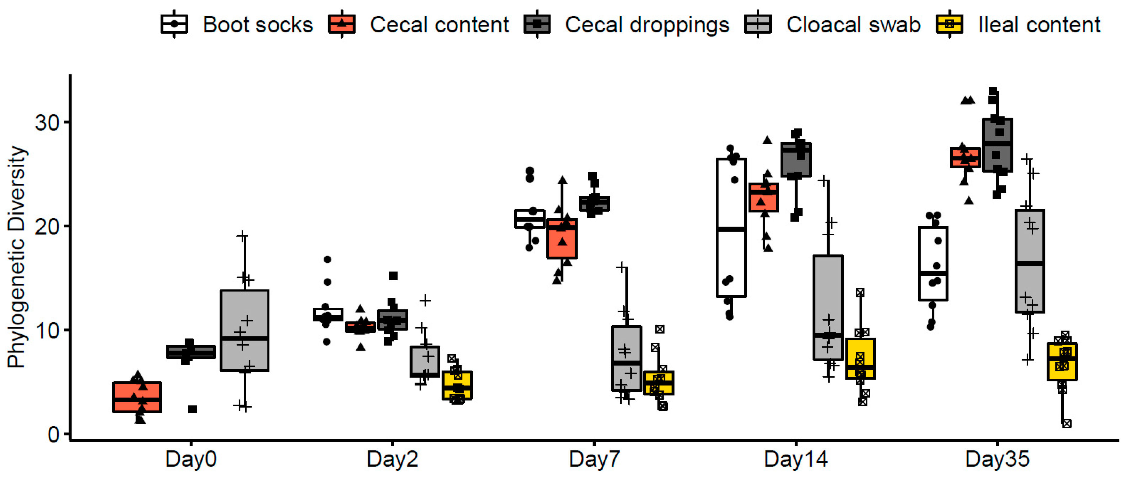 Microorganisms 07 00431 g001 Microorganisms 07 00431 g001