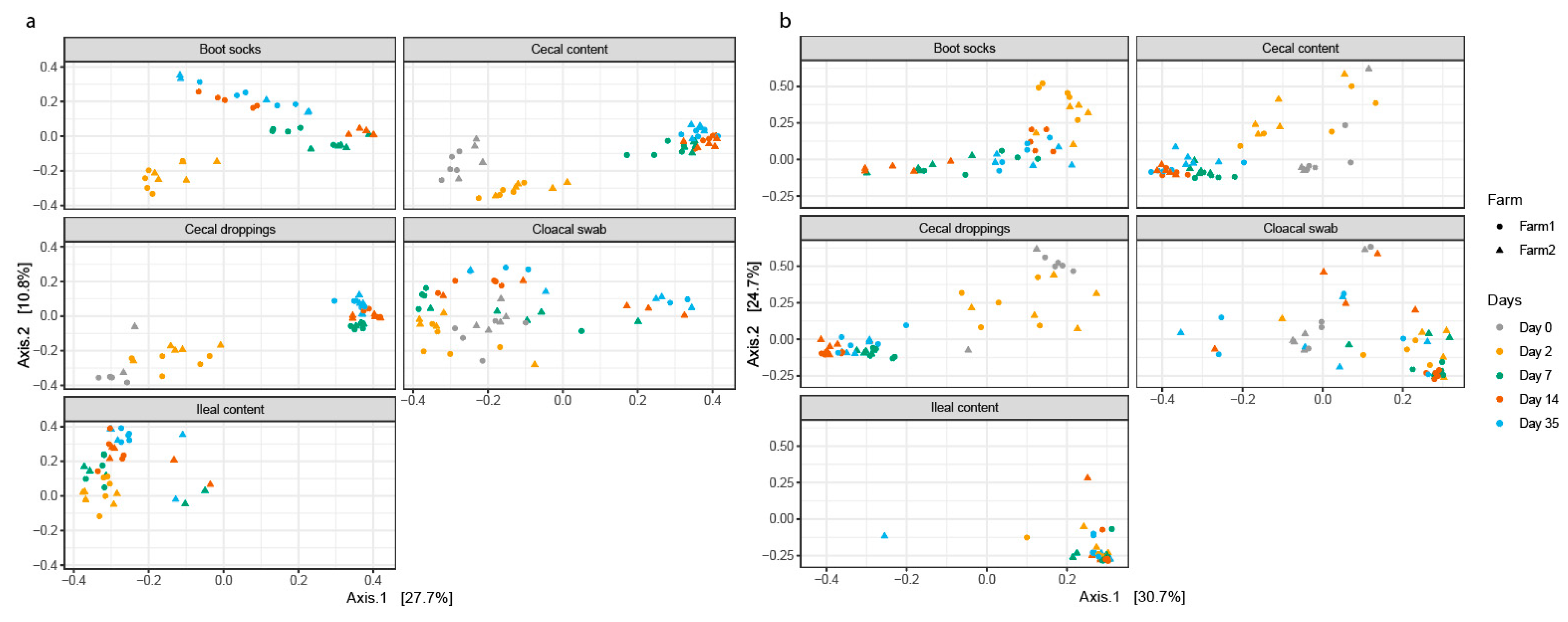 Microorganisms 07 00431 g002 Microorganisms 07 00431 g002